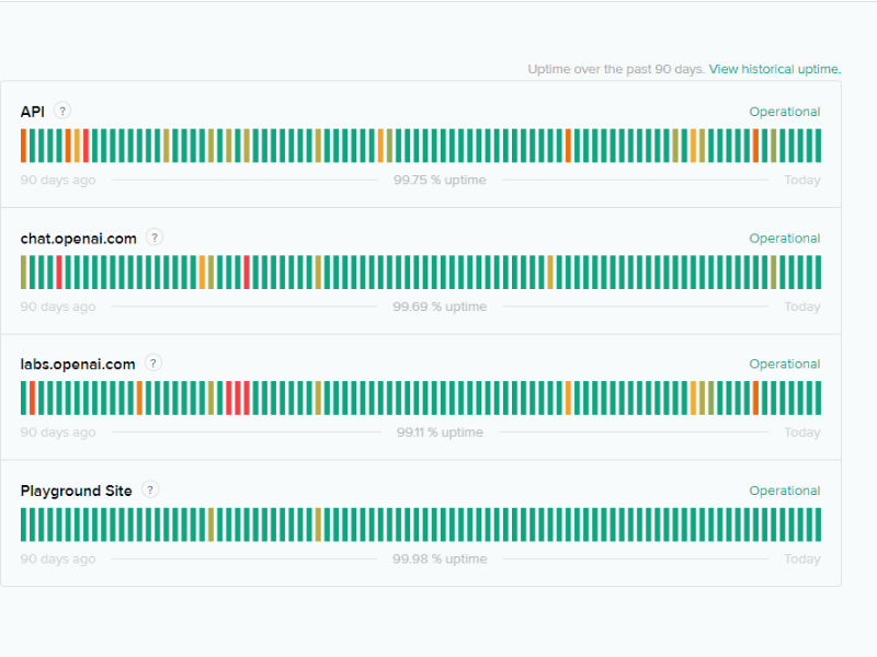Check if the Site is Under Maintenance-ChatGPT unable to load conversations history error