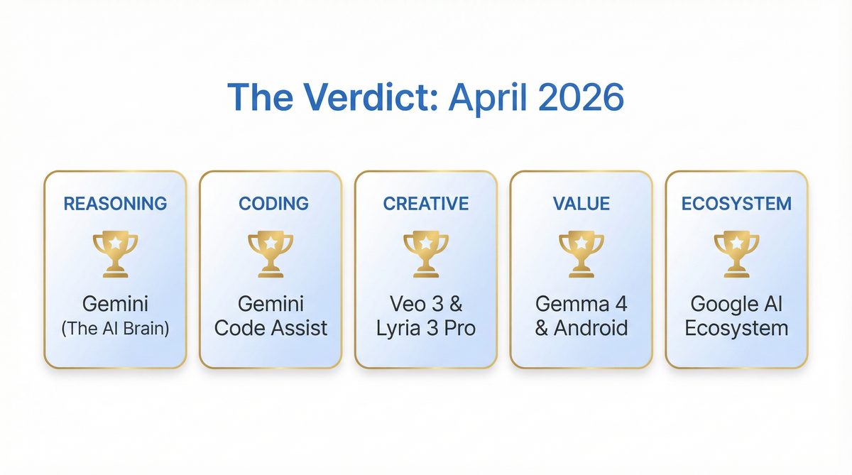 Verdict