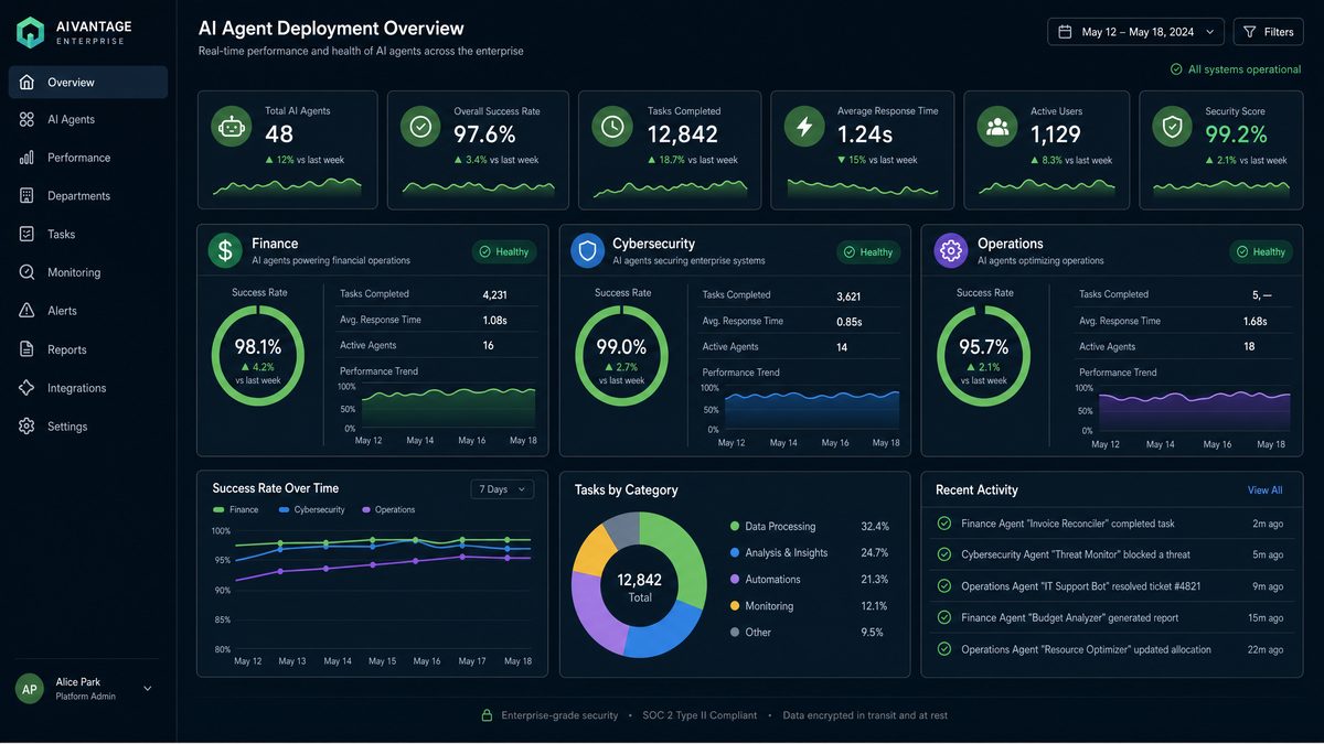 Agentic AI integration in enterprise