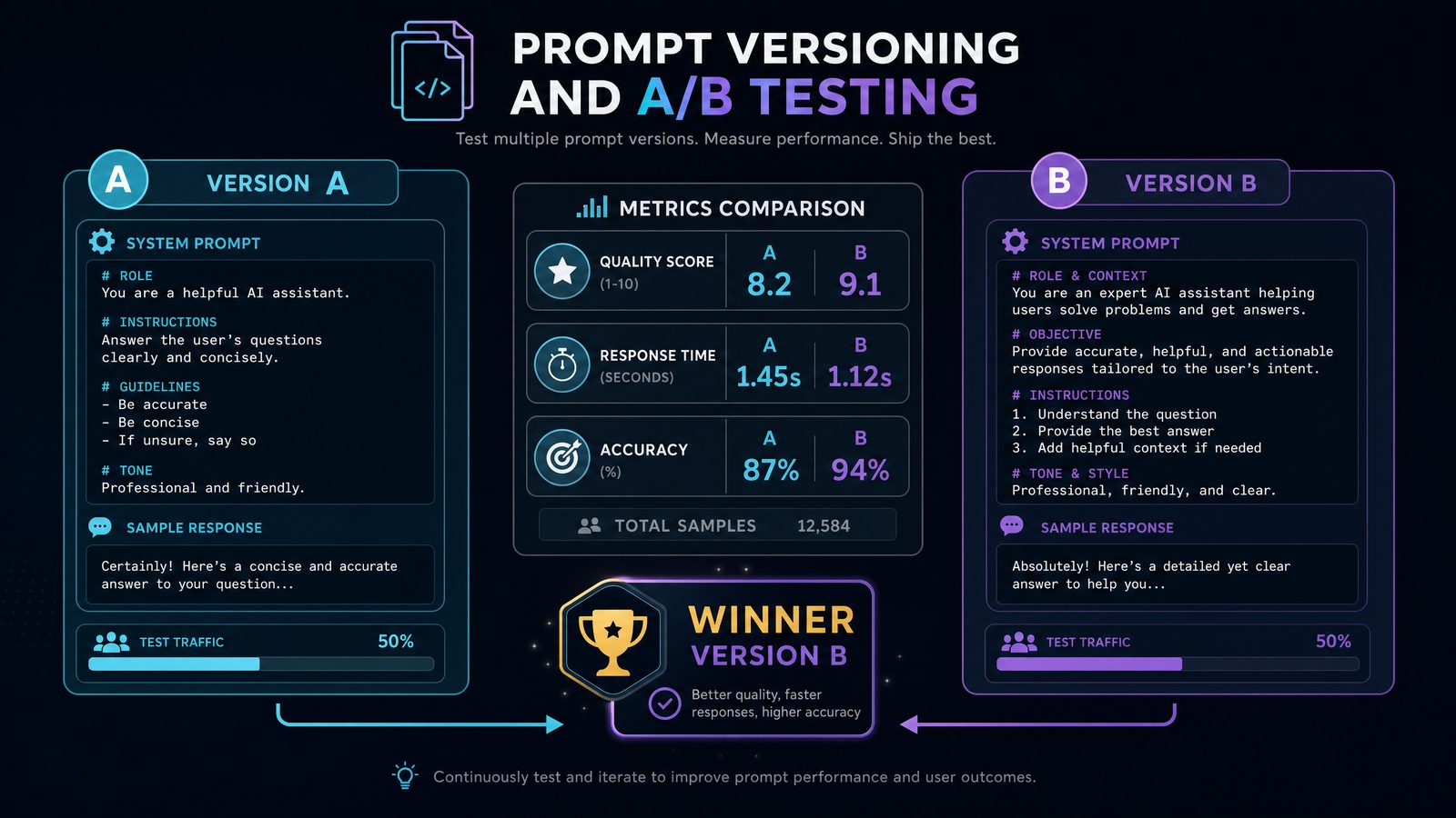 Prompt Requirements Designing Prompt Systems For Daily Output (Not Just Demos) - Chat GPT ...