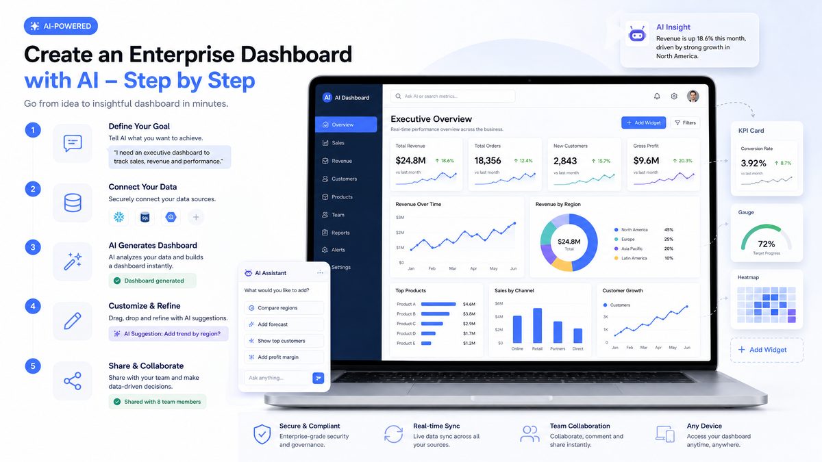 How to Use Codex Sites to Build Interactive Enterprise Dashboards