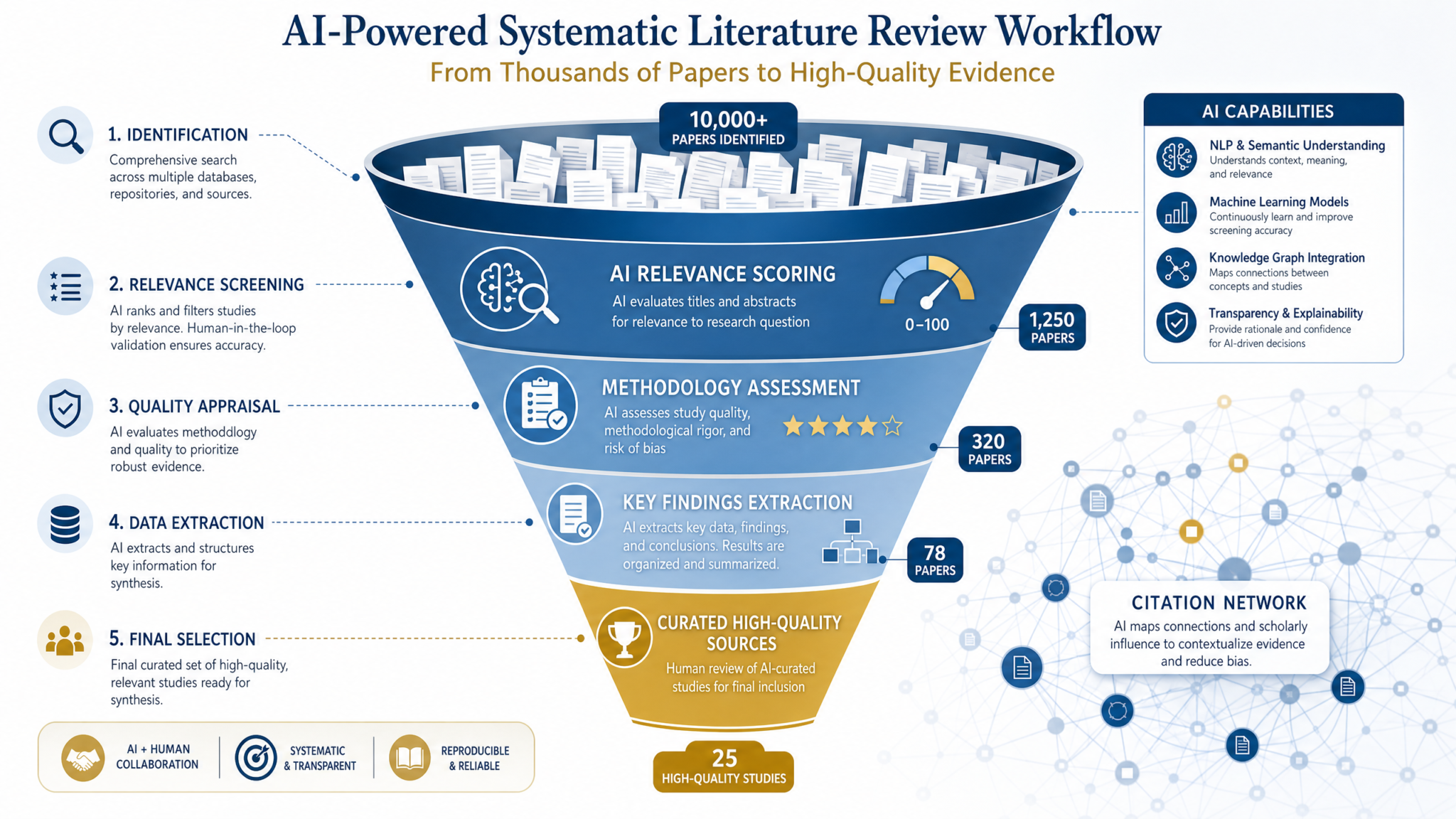 GPT-5.5 Prompts for Academic Research: Literature Reviews, Citation Analysis, and Thesis Writing - guide
