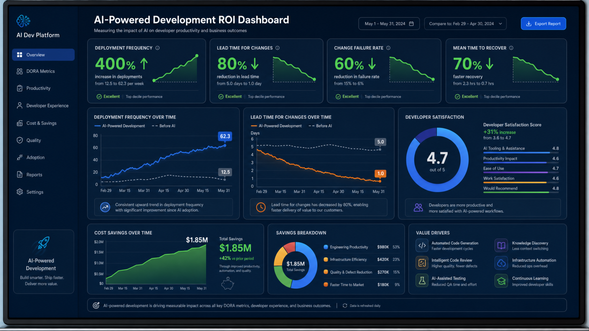 How Braintrust and Top Startups Use Codex to Ship Features in Minutes: Real-World Case Studies - illustration
