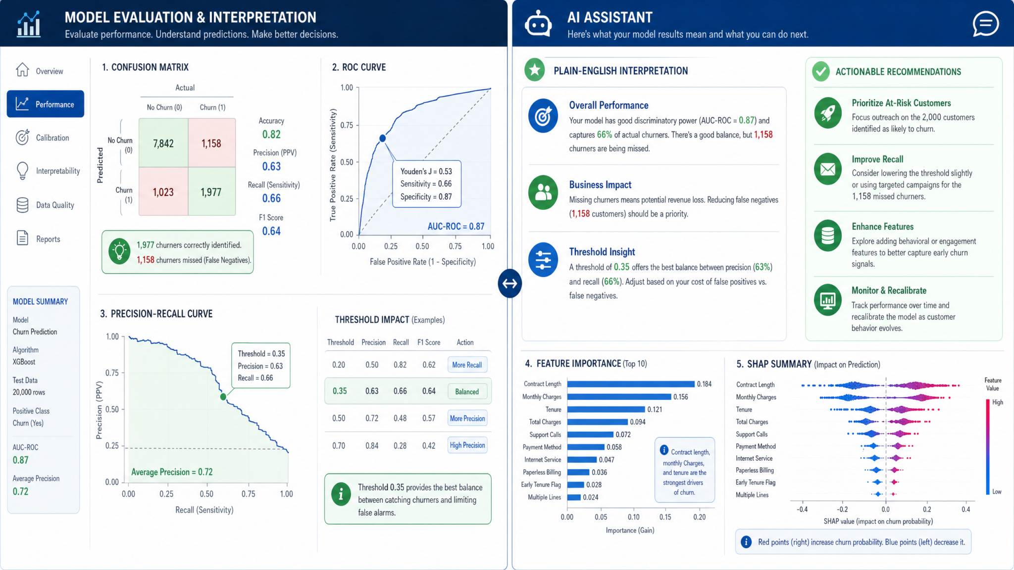 The GPT-5.5 Prompts Masterclass for Data Science: EDA, Feature Engineering, and Model Evaluation - illustration