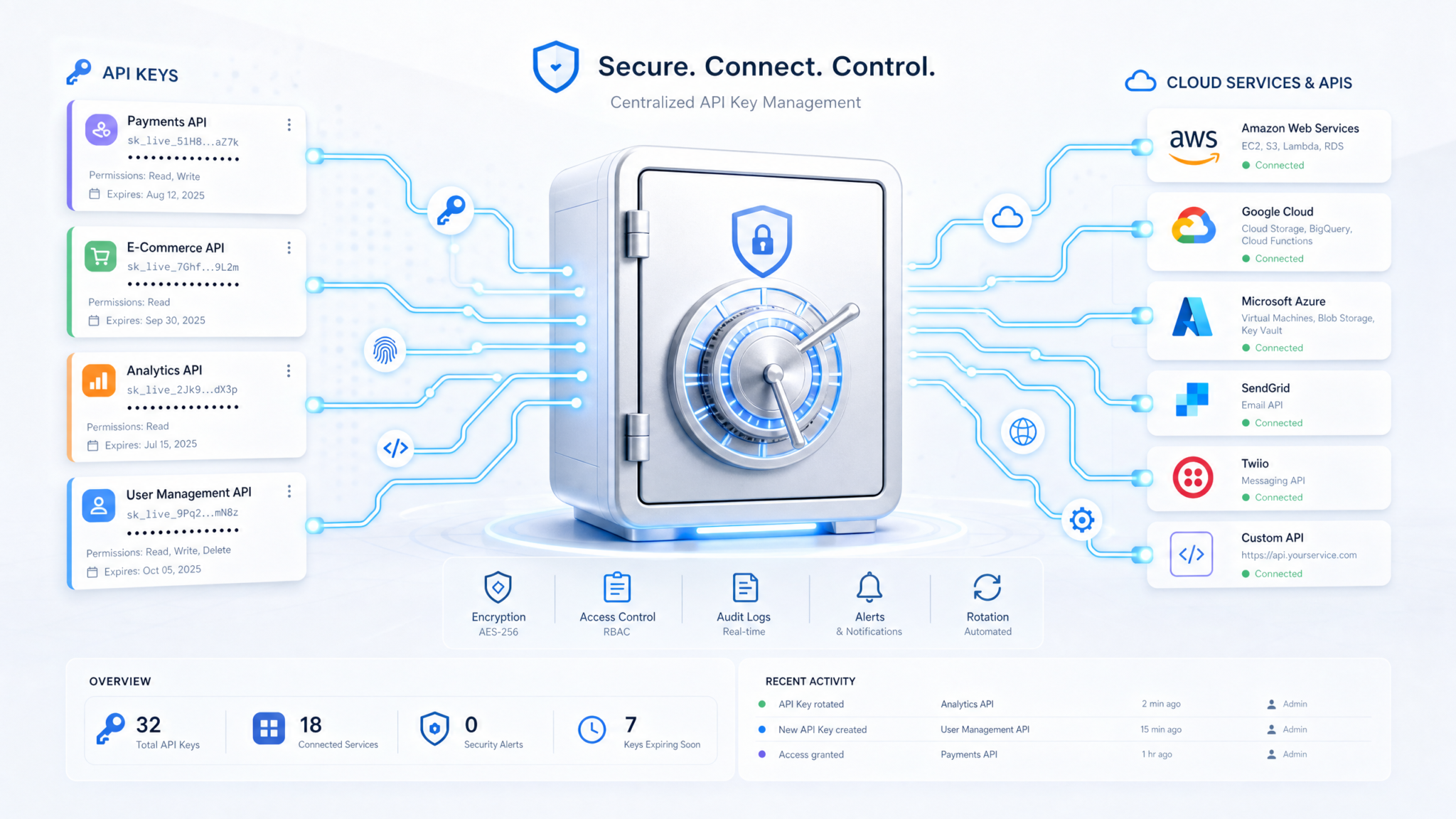 Secure digital vault with API keys and cloud services.
