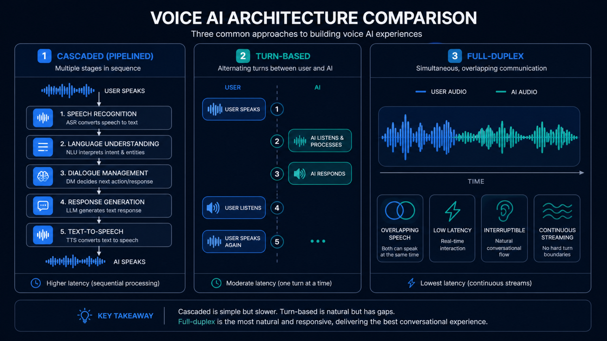GPT-Live Architecture Comparison Diagram