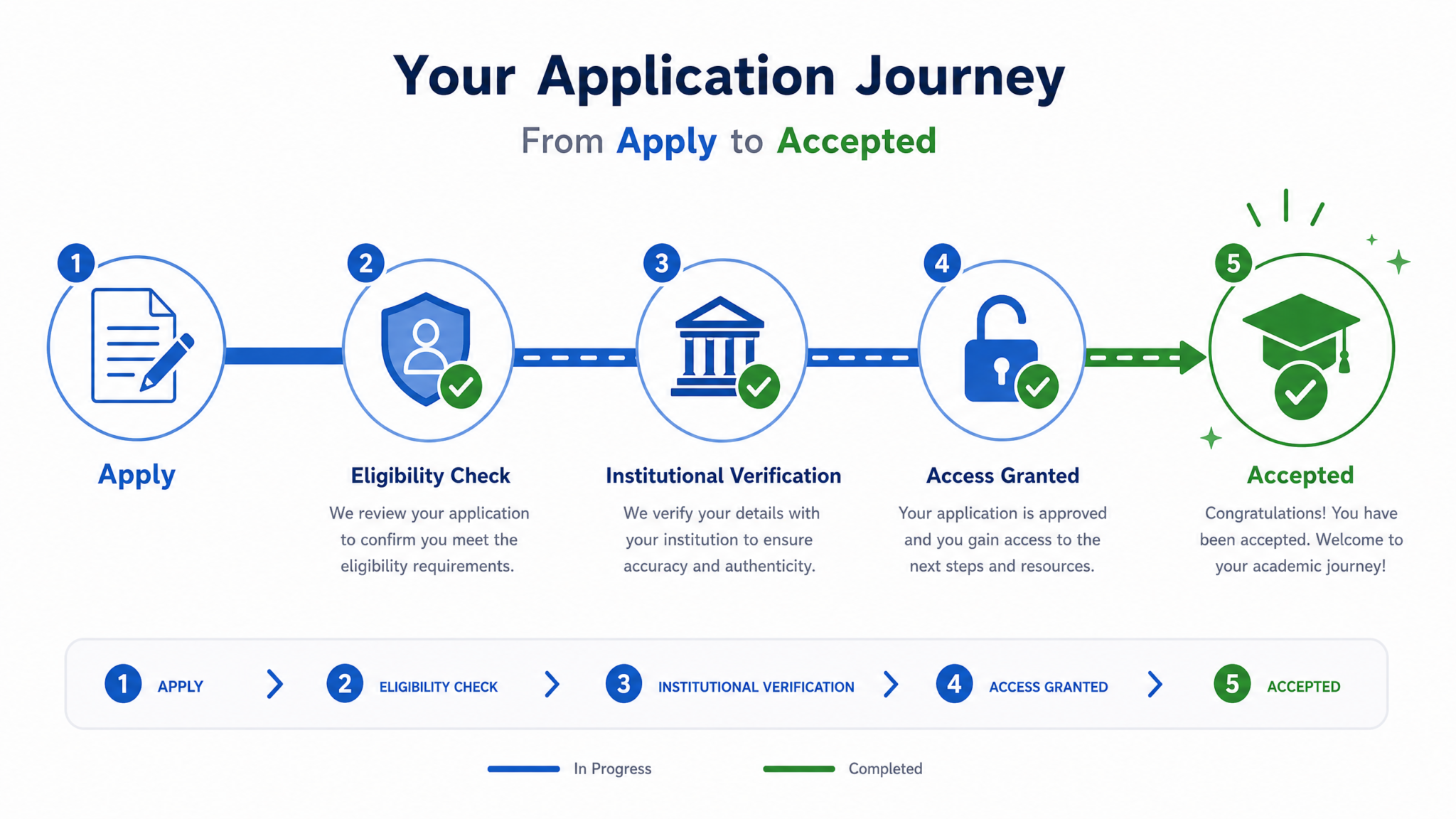 How to Apply for OpenAI's ChatGPT Academic Researchers Program: Complete Eligibility Guide and Application Walkthrough - Section 1