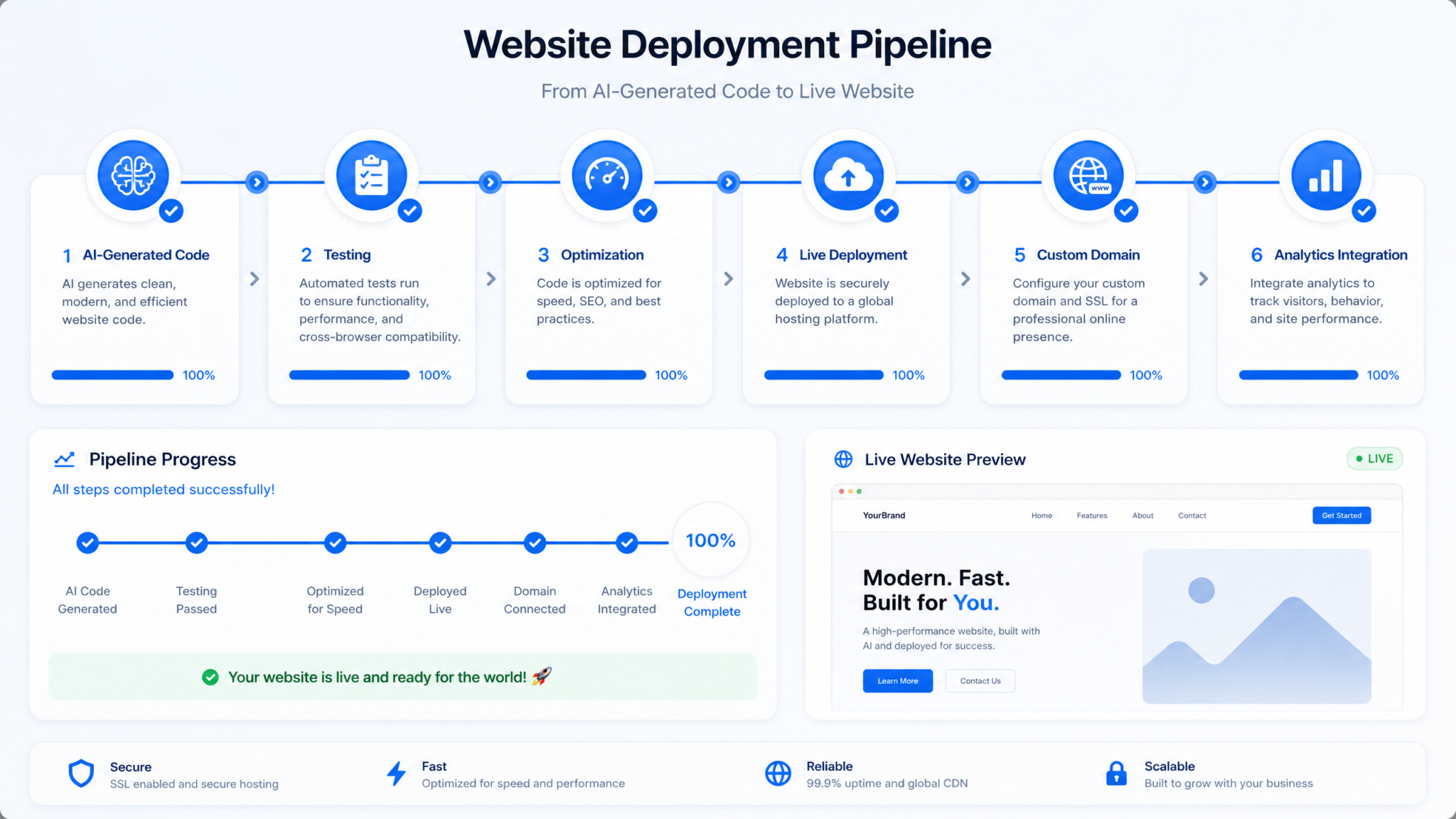 How to Use Codex Sites to Build and Deploy Websites from Natural Language Descriptions - Section 2