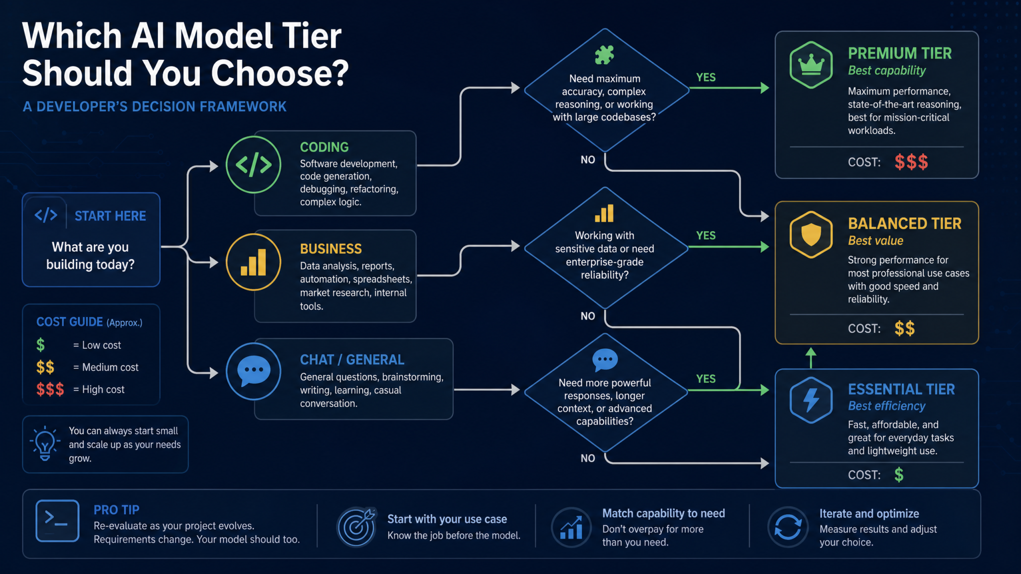 GPT-5.6 Sol vs Terra vs Luna: Complete Pricing and Performance Guide for Developers - section illustration