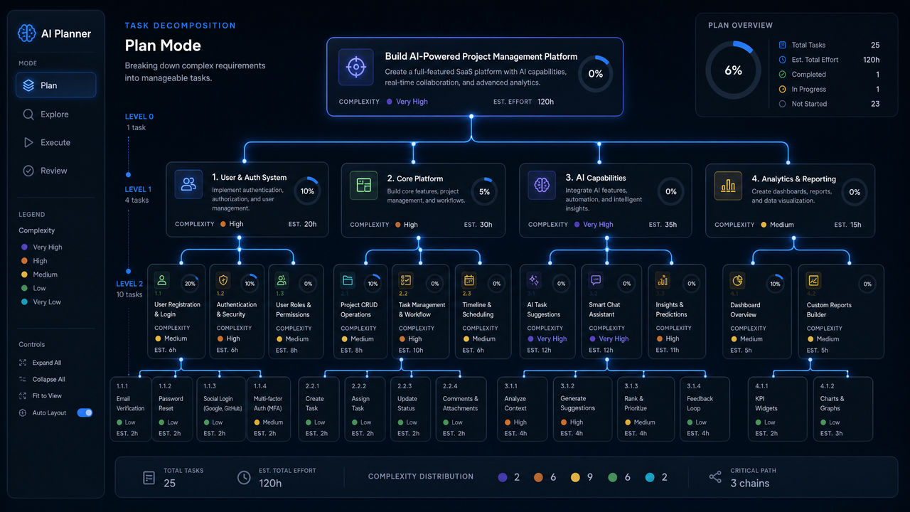 The Complete Guide to OpenAI Codex Modes: Plan, Execute, and Review — Choosing the Right Mode for Every Task - Section 1