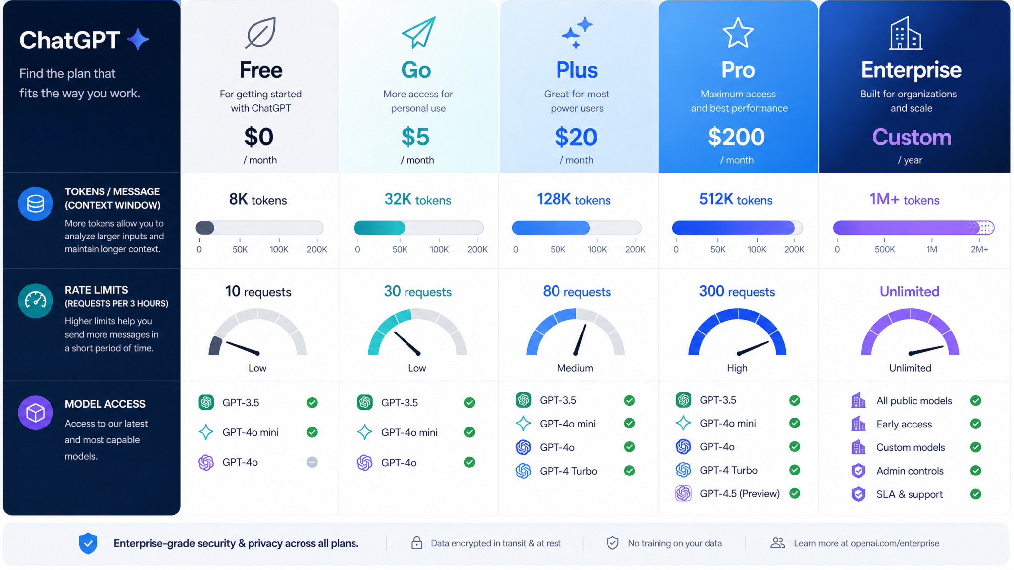 Understanding ChatGPT's 2026 Usage Limits: Rate Limits, Token Budgets, and How to Maximize Your Allowance - section illustration