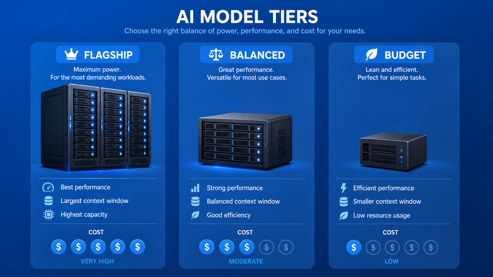 GPT-5.6 Price Cuts Explained: How Luna and Terra's New July 2026 Pricing Changes Your AI Development Budget - Section 1