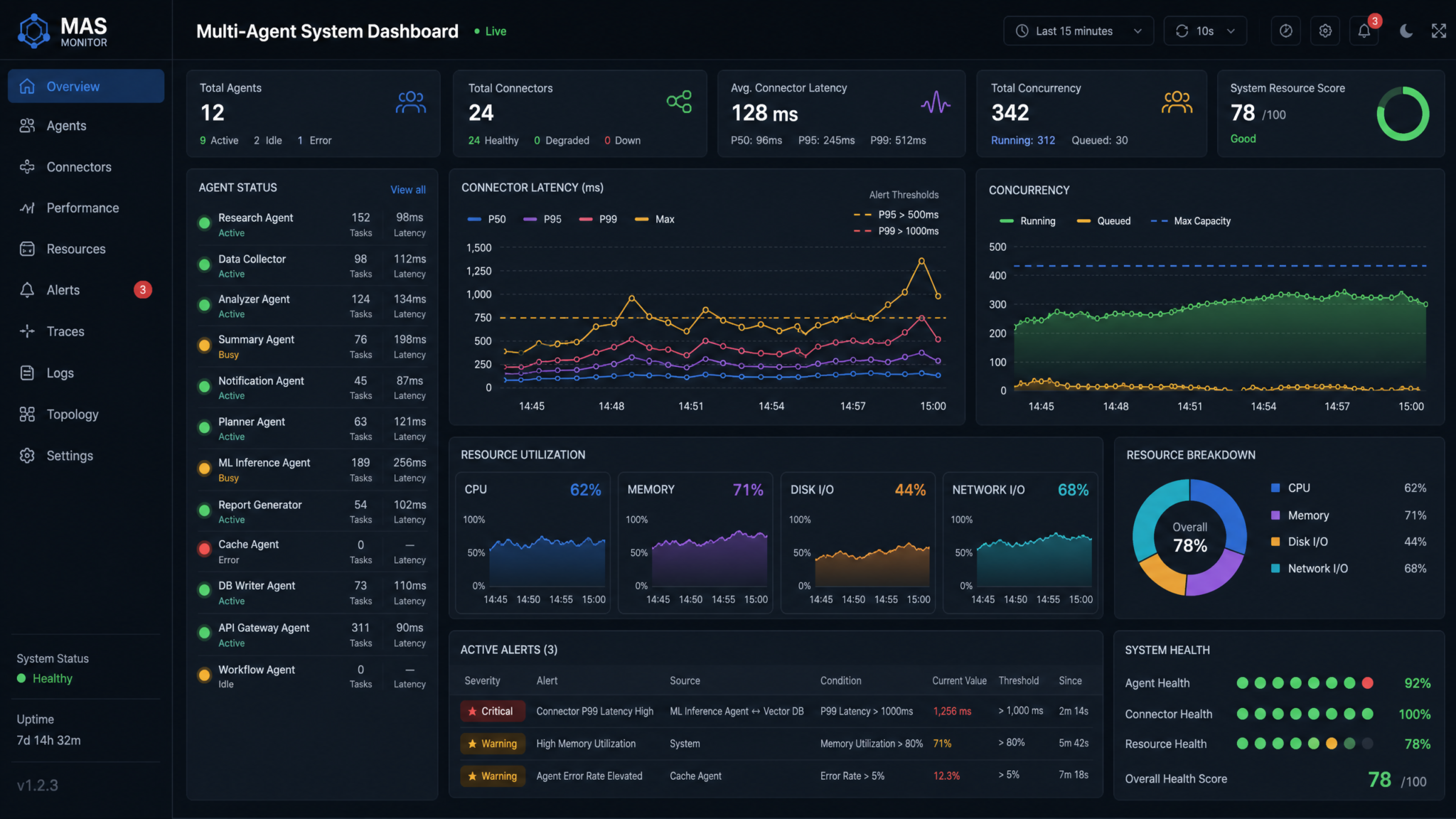 The Complete Guide to Codex Multi-Agent Orchestration — Sub-Agents, Collaboration, and Concurrency - Section 2