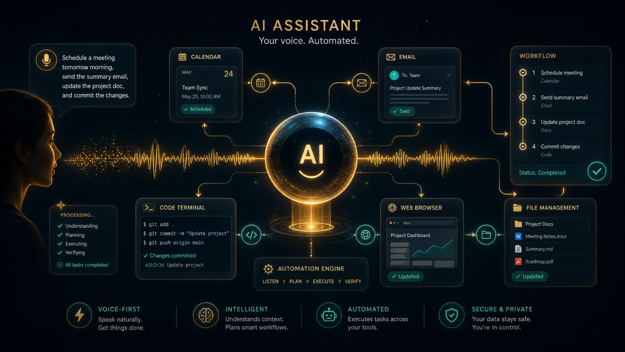 How to Use ChatGPT Like a Power User: 15 Advanced Features Most People Miss in 2026 - detailed illustration