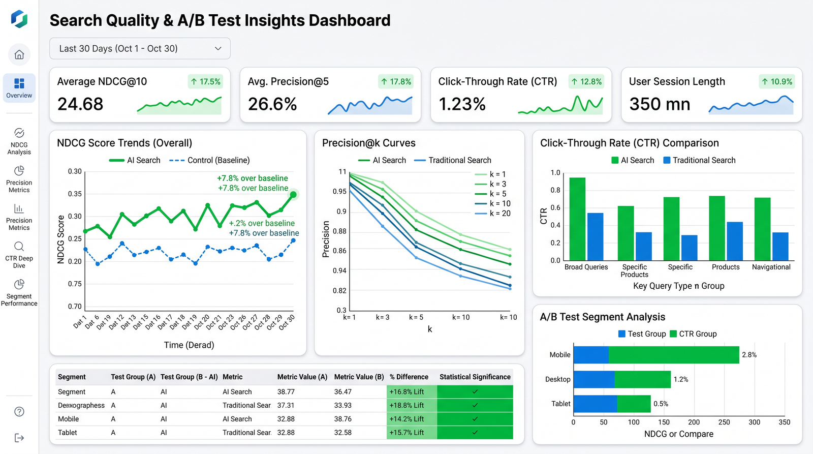 Building AI-Powered Search with GPT-5.5 Instant: From Query Understanding to Result Ranking and Personalization - Section 2