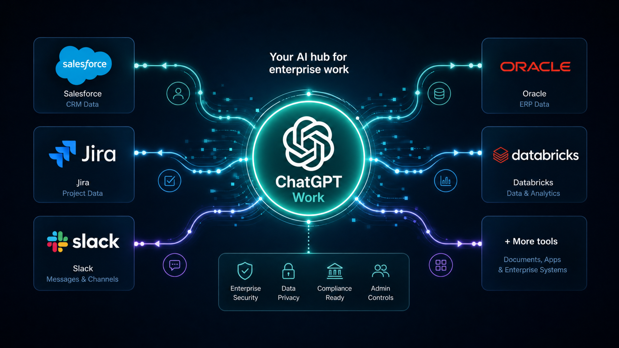 35 ChatGPT-5.6 Work Prompts for Enterprise Automation Connectors