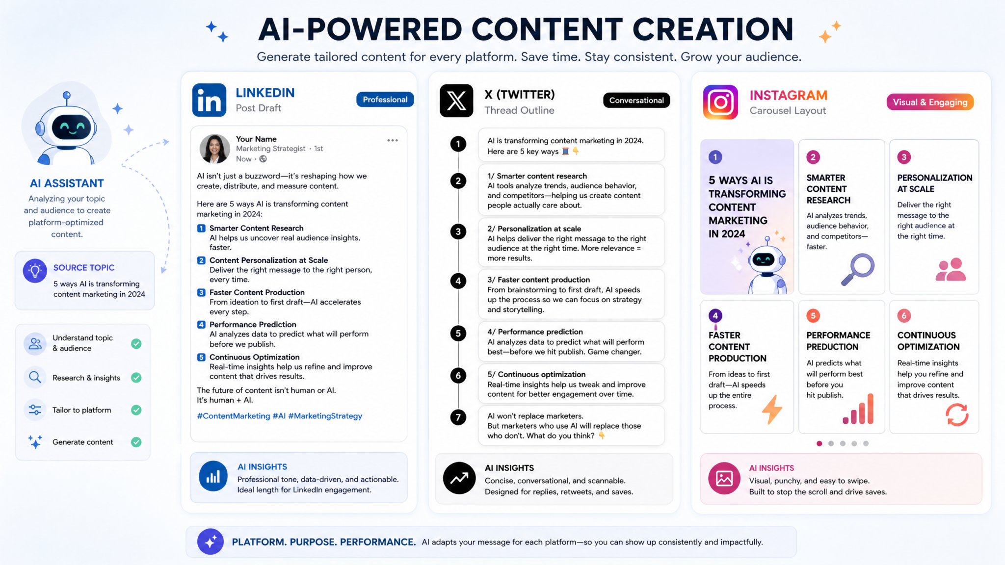 20 ChatGPT-5.5 Prompts for Content Creators: Blog Posts, Social Media, Video Scripts, and Newsletter Copy - section illustration