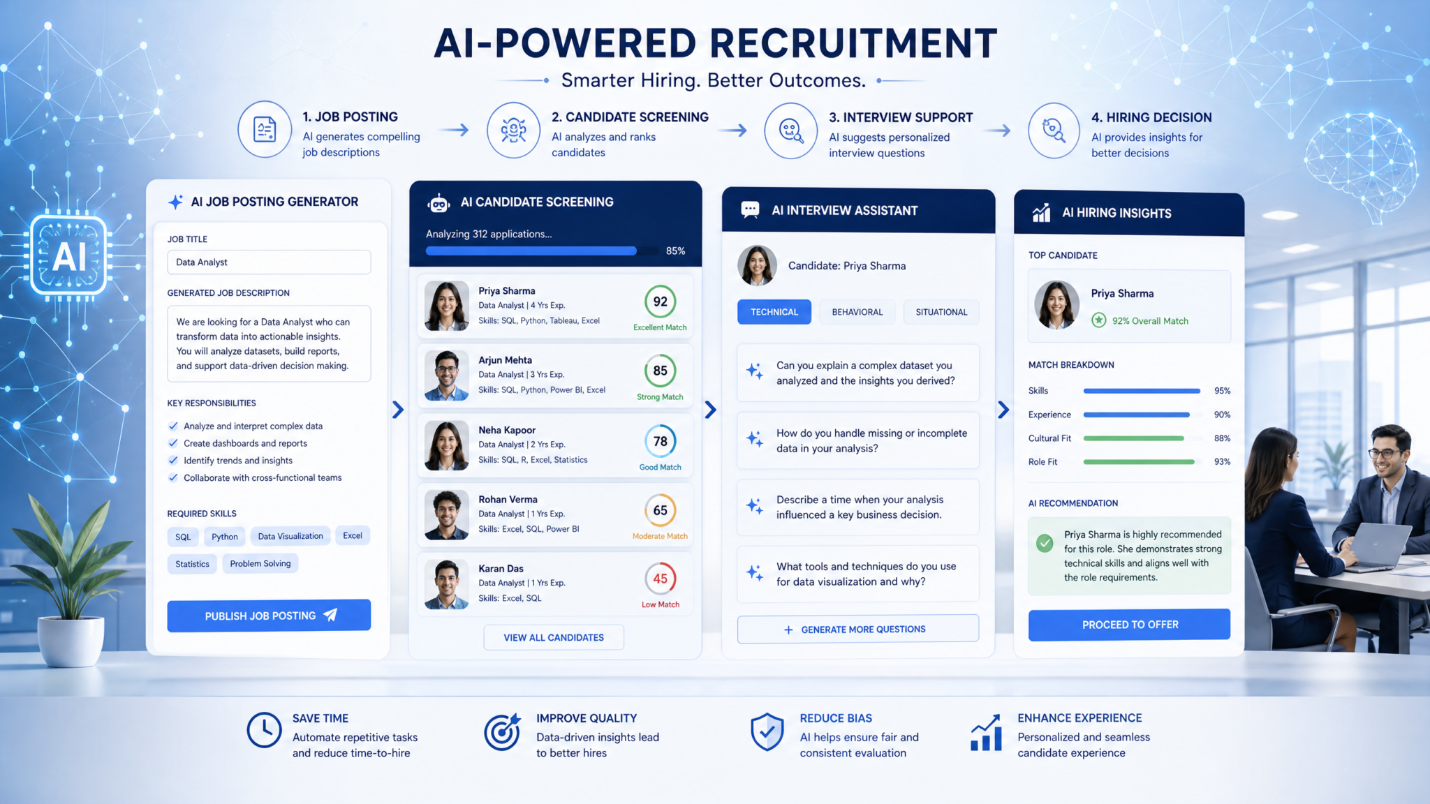 25 ChatGPT-5.5 Prompts for HR Professionals: Recruitment, Onboarding, Performance Reviews, and Employee Communications - section illustration