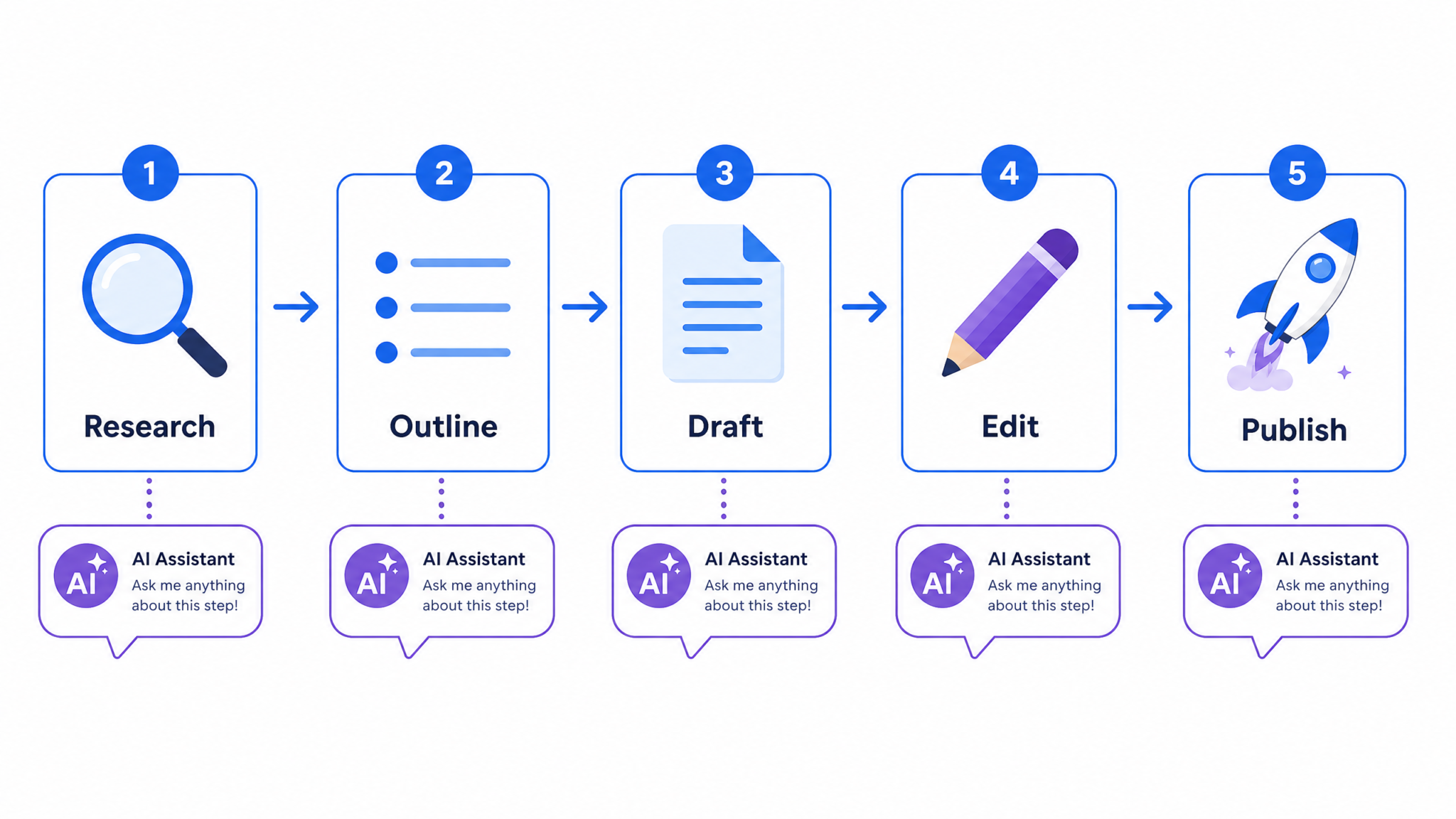 30 ChatGPT Prompt Chains for Complex Multi-Step Workflows: Research, Content, Coding, and Business Analysis - Section 1