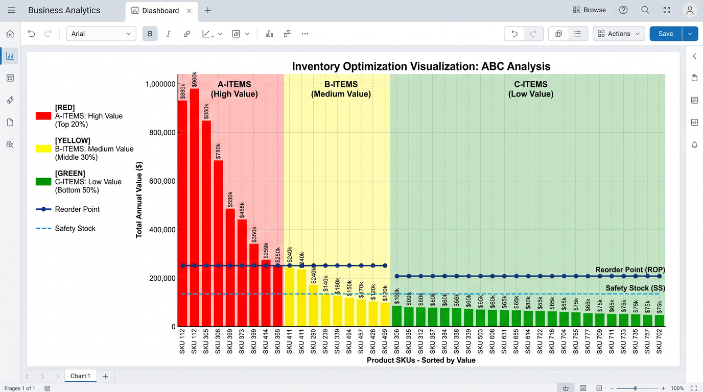 35 ChatGPT-5.5 Prompts for Supply Chain Managers: Demand Forecasting, Inventory Optimization, Logistics Planning, and Vendor Risk Assessment - Section 1