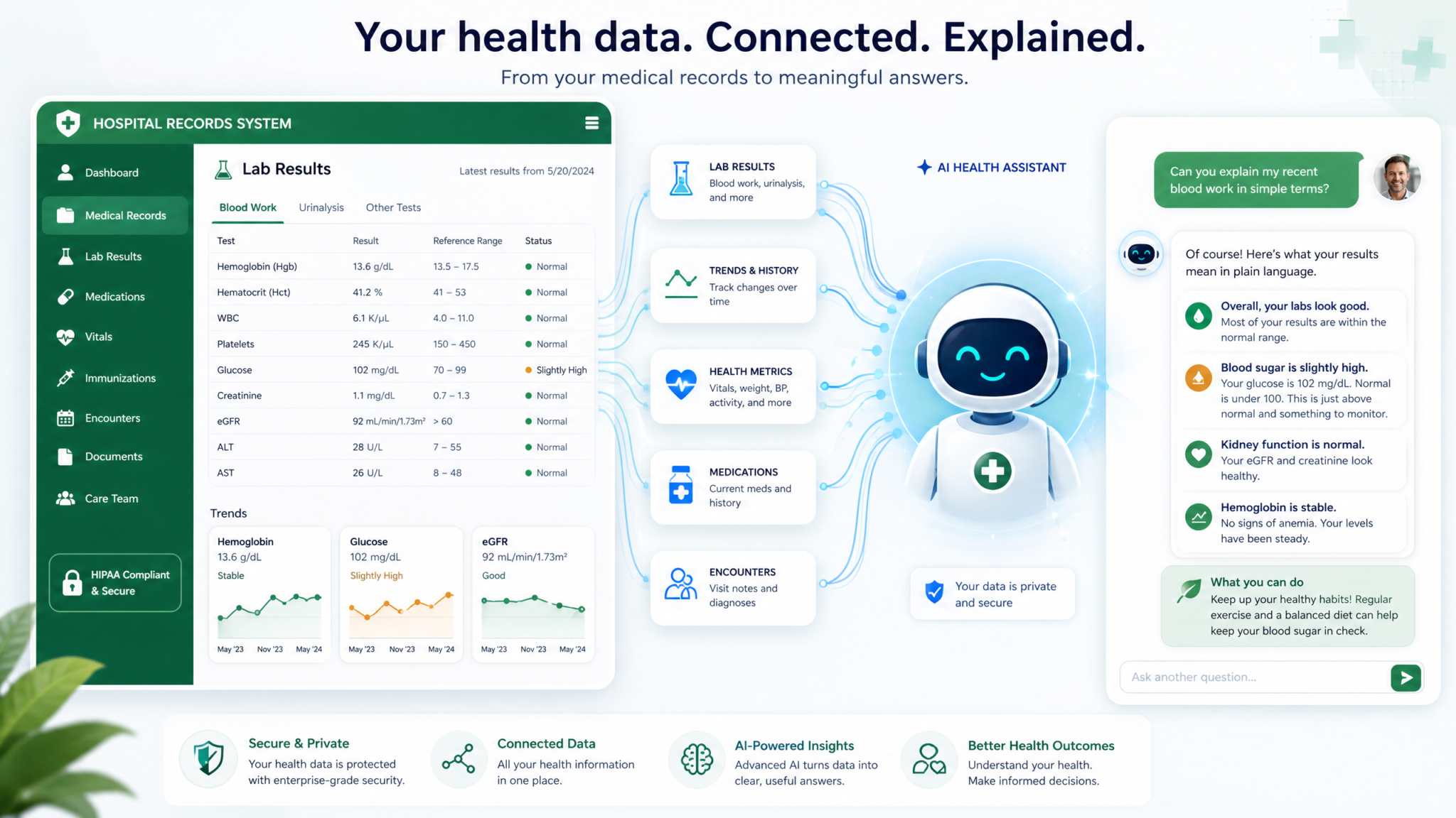 25 ChatGPT-5.5 Prompts for Personal Health and Fitness Optimization Using Apple Health Data - Section 2