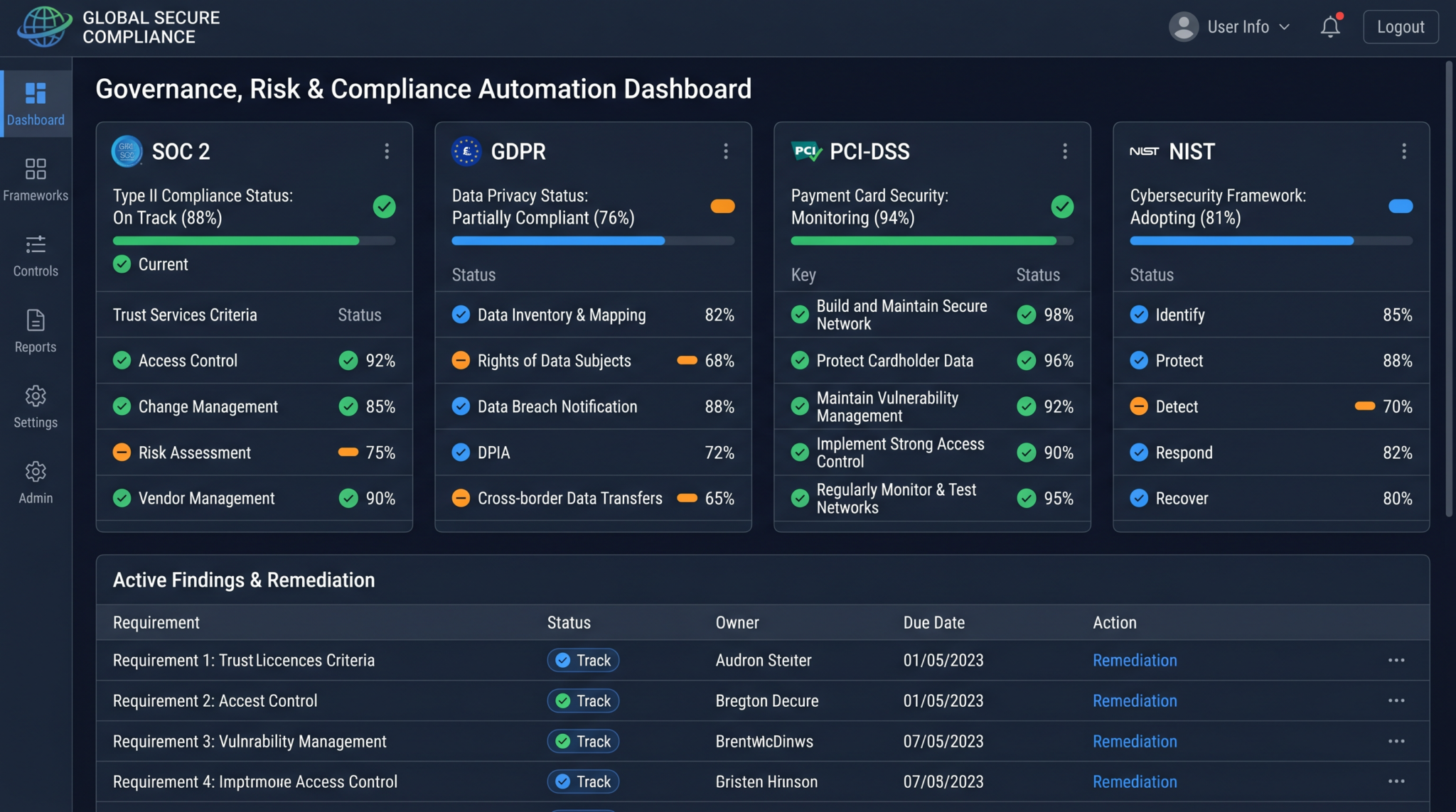 Compliance Automation Dashboard