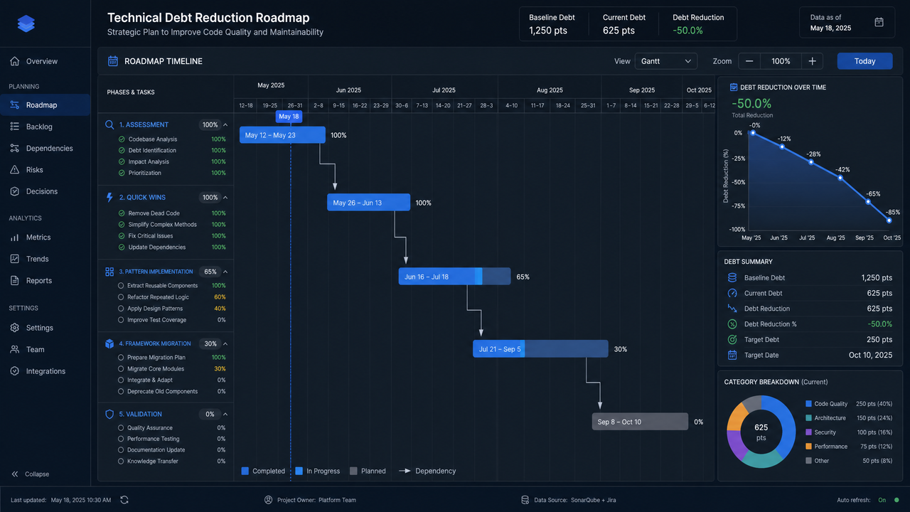 The Codex Refactoring Playbook: 20 Prompts for Legacy Code Modernization, Design Pattern Implementation, and Technical Debt Reduction - Section 2