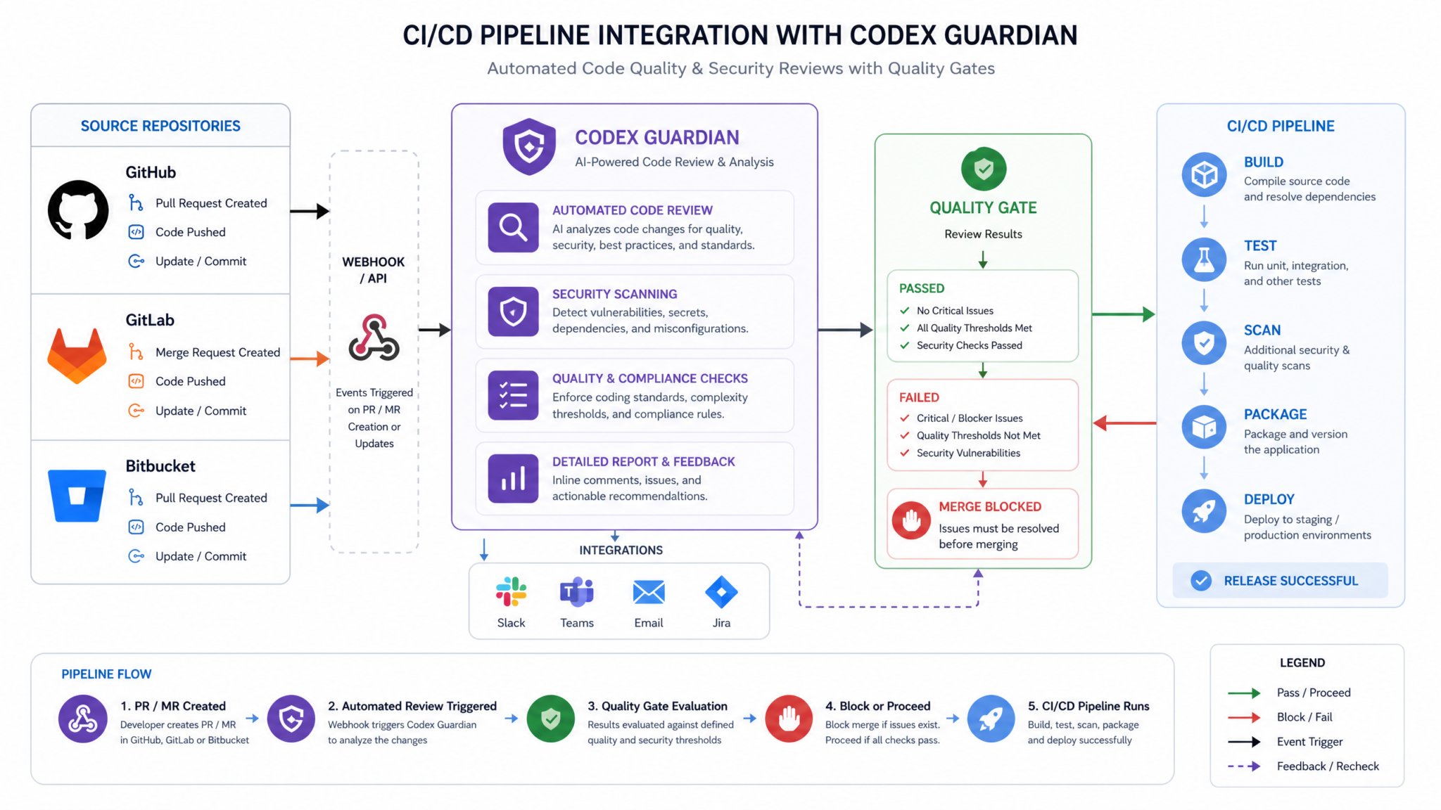 The Codex Guardian Auto-Review Playbook — 10 Prompts for Automated Code Review, PR Feedback, and Quality Gates - Section 2