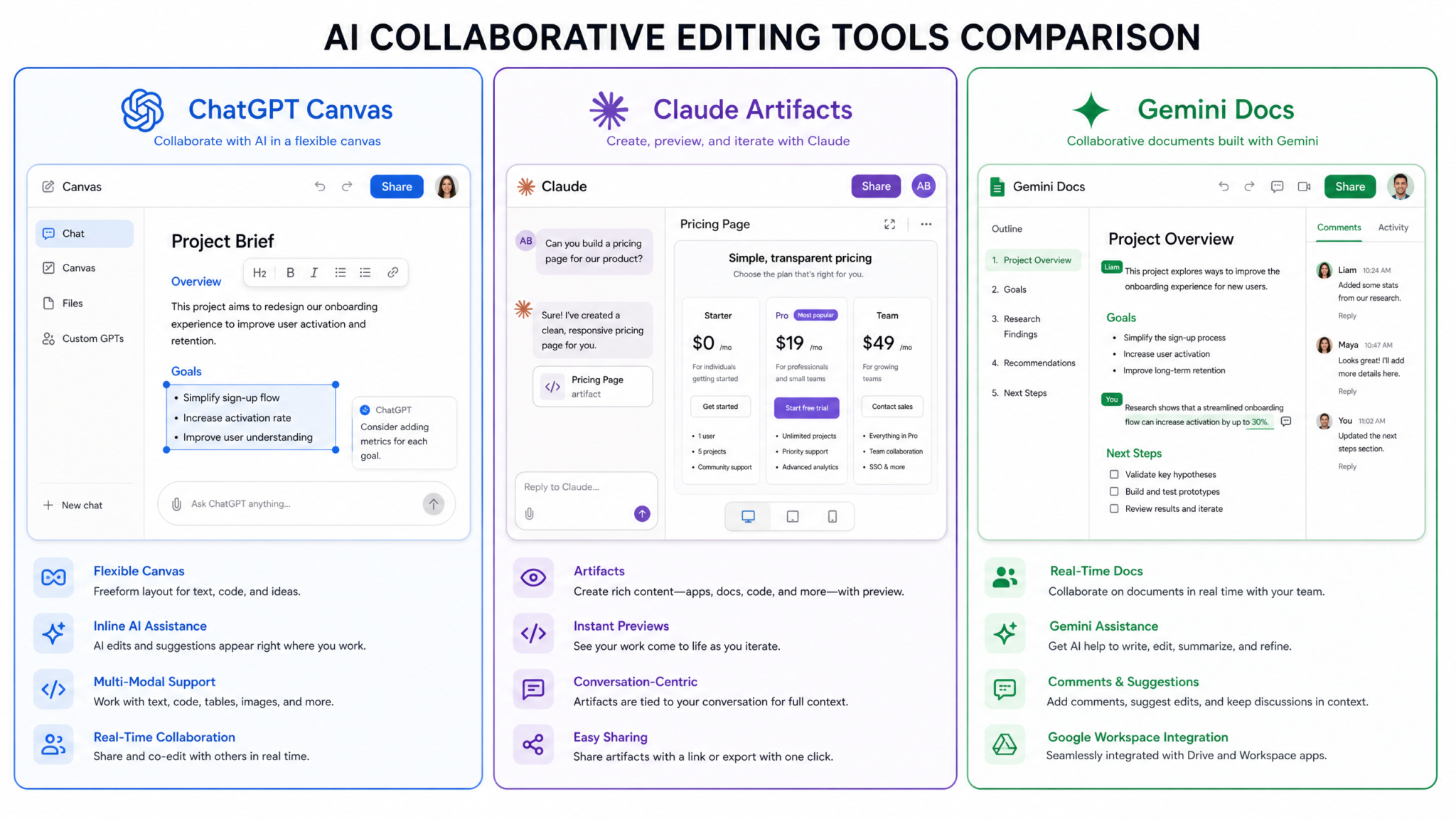 Mastering ChatGPT Canvas: The Complete Workflow Guide for Document Editing, Code Review, and Real-Time Collaboration in 2026 - Section 2