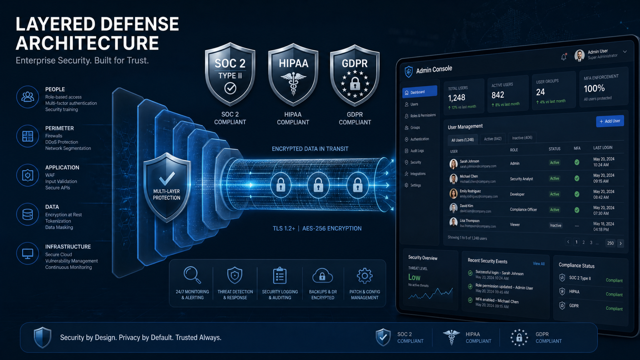 ChatGPT Enterprise Deployment Playbook: How to Roll Out AI Across Your Organization Without Losing Control - Section 1