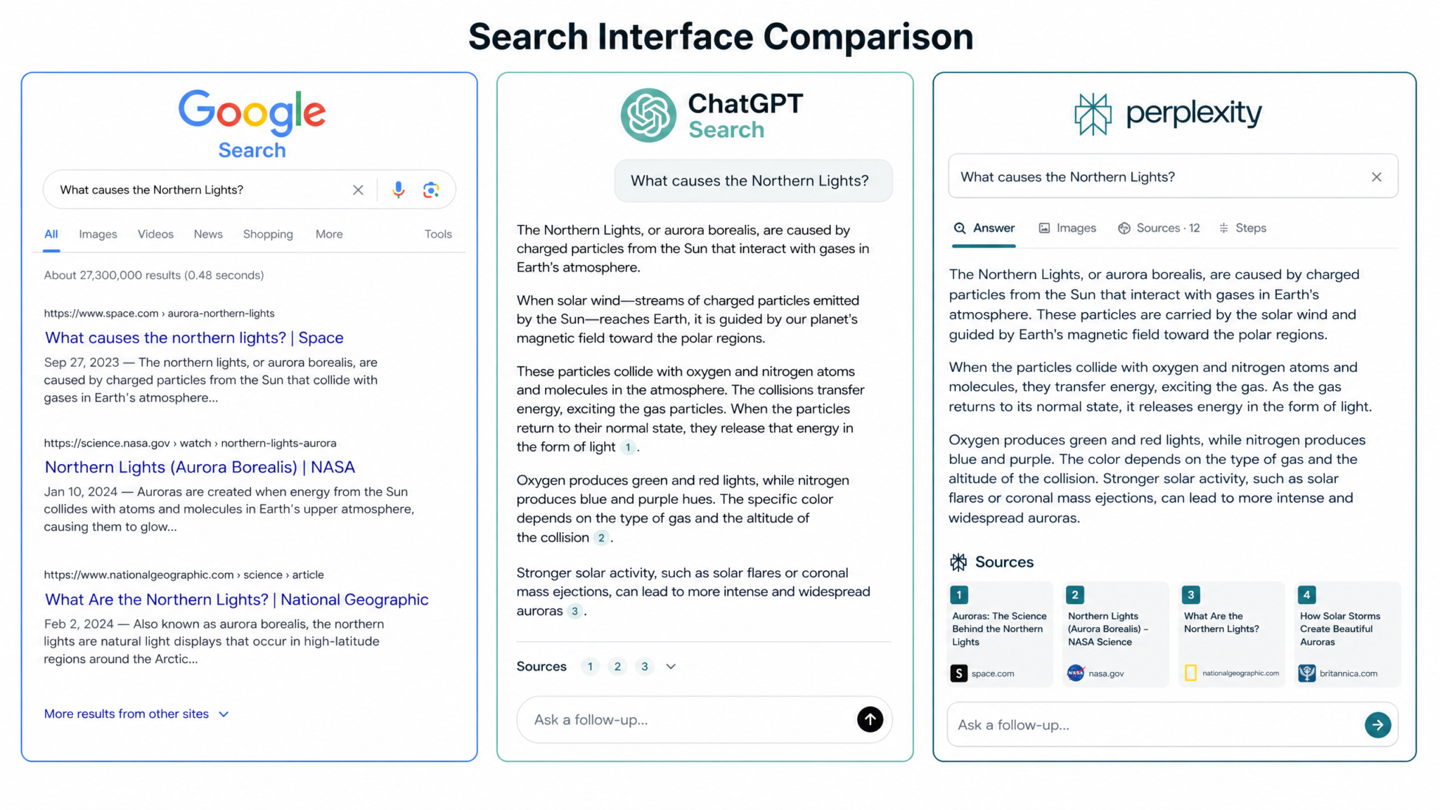 How ChatGPT Search Actually Works in 2026: Understanding AI-Powered Web Results, Source Attribution, and When to Use It Over Google - Section 1