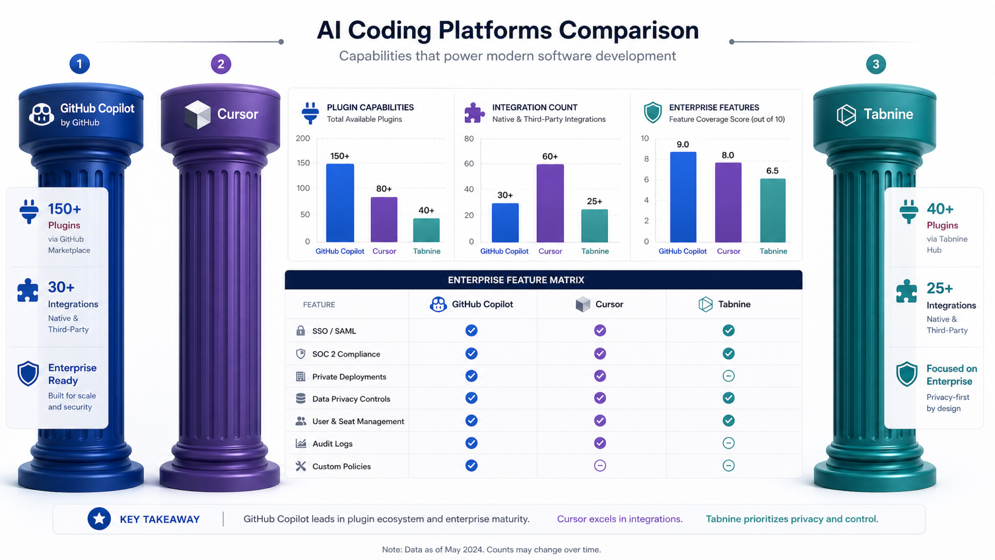AI Coding Platforms Comparison