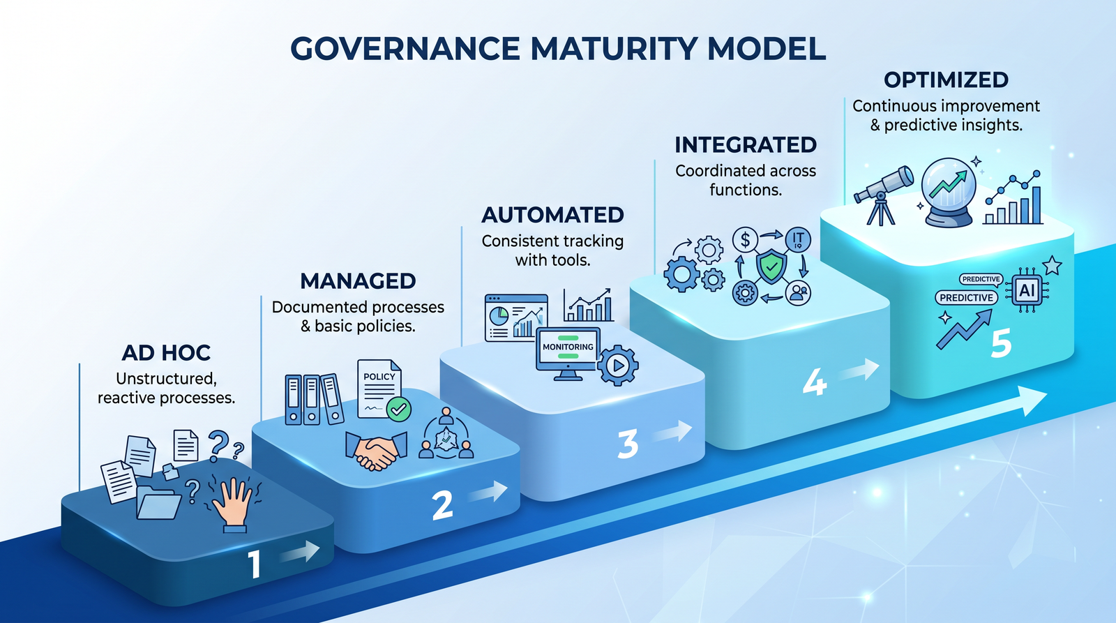 How Enterprise AI Governance Is Evolving in 2026: From Microsoft Purview to OpenAI's Built-In Compliance Tools - Section 1