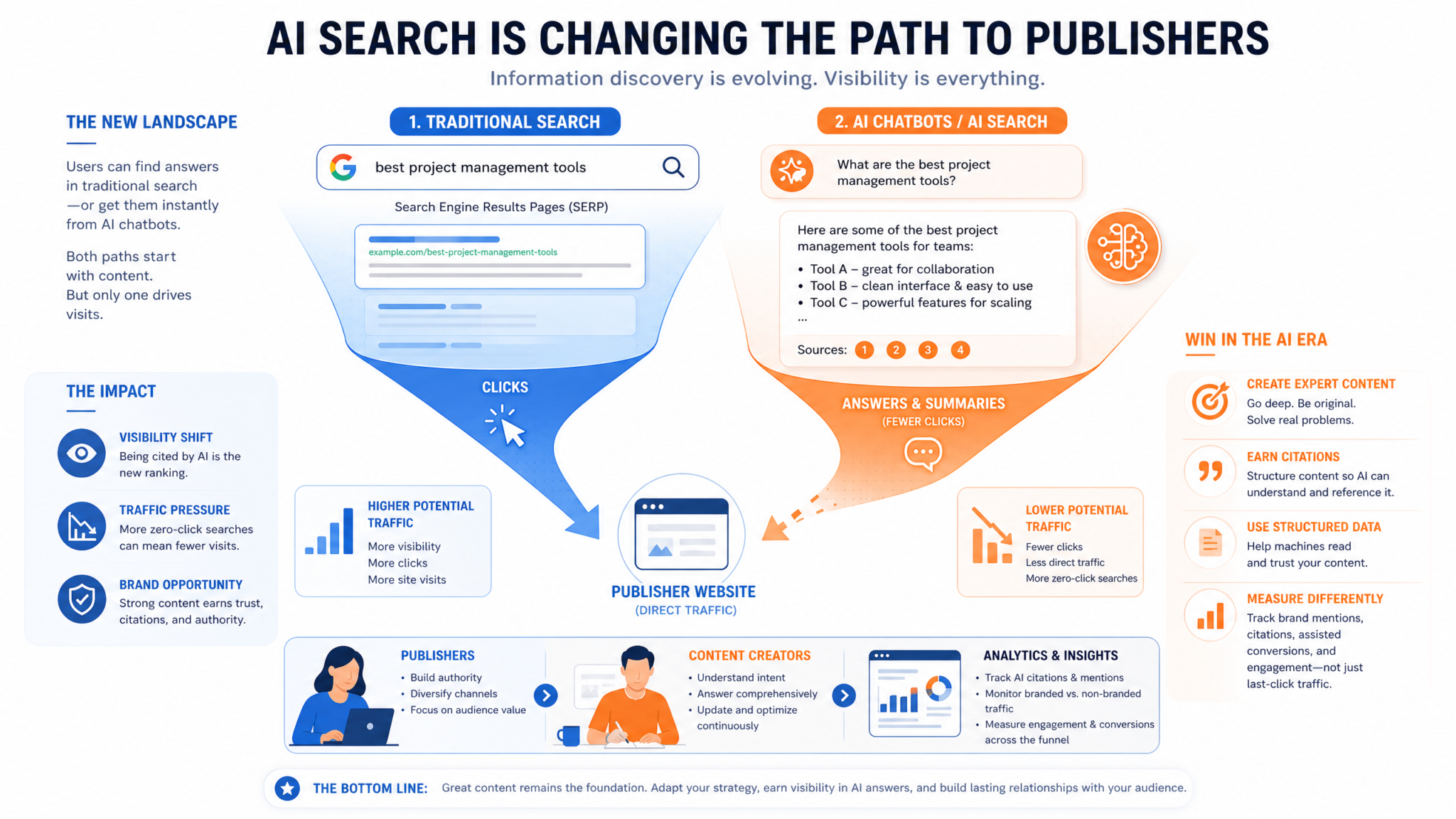 How ChatGPT Search Actually Works in 2026: Understanding AI-Powered Web Results, Source Attribution, and When to Use It Over Google - Section 2