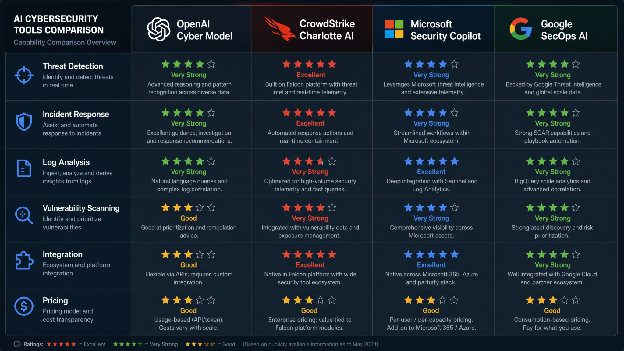 OpenAI Launches Dedicated Cybersecurity AI Model: How the New Cyber Defense System Changes Enterprise Threat Detection - Section 1