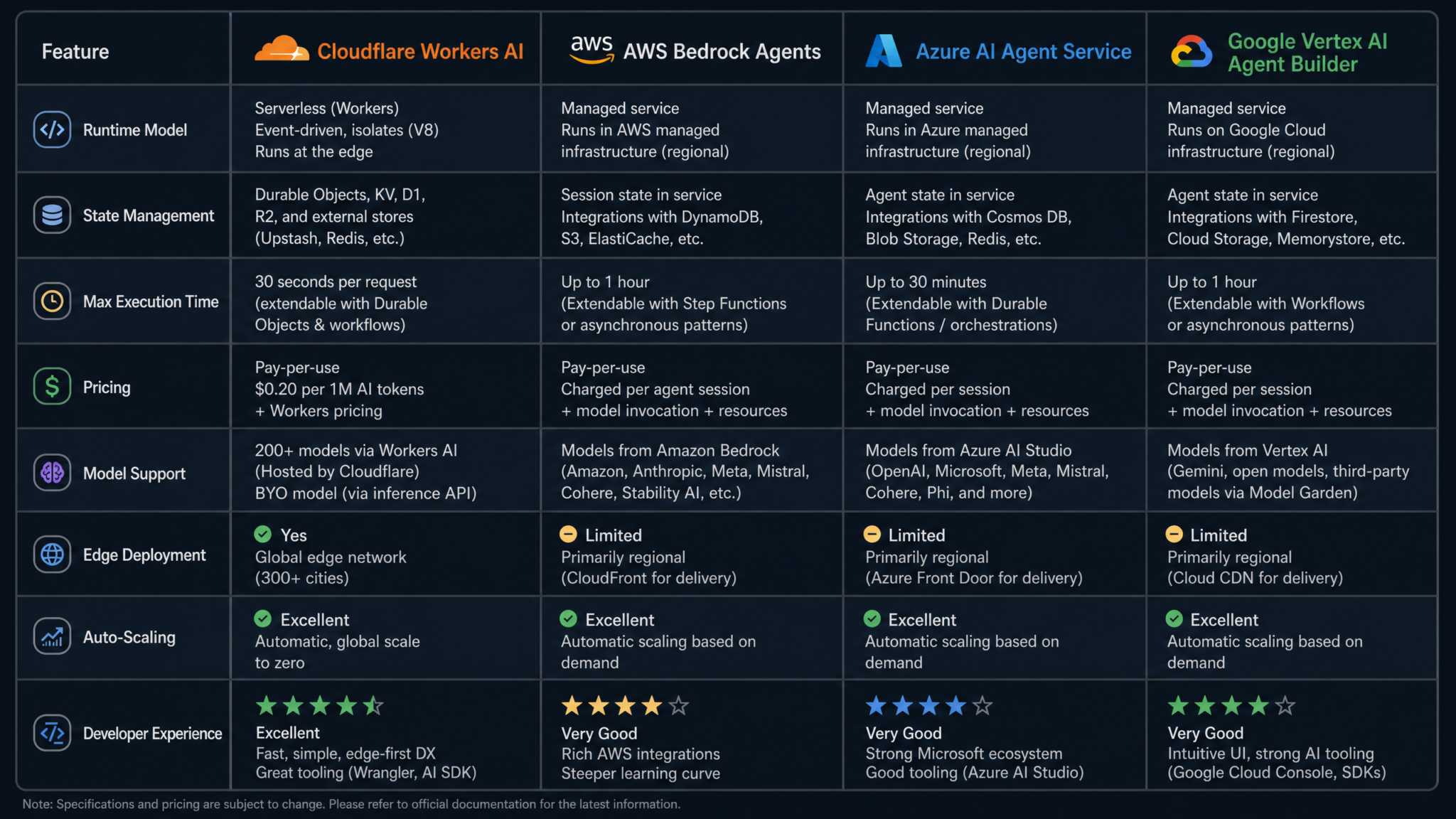 Cloudflare Agents Week August 2026: How the New AI Agent Infrastructure Changes Autonomous App Development - Section 1
