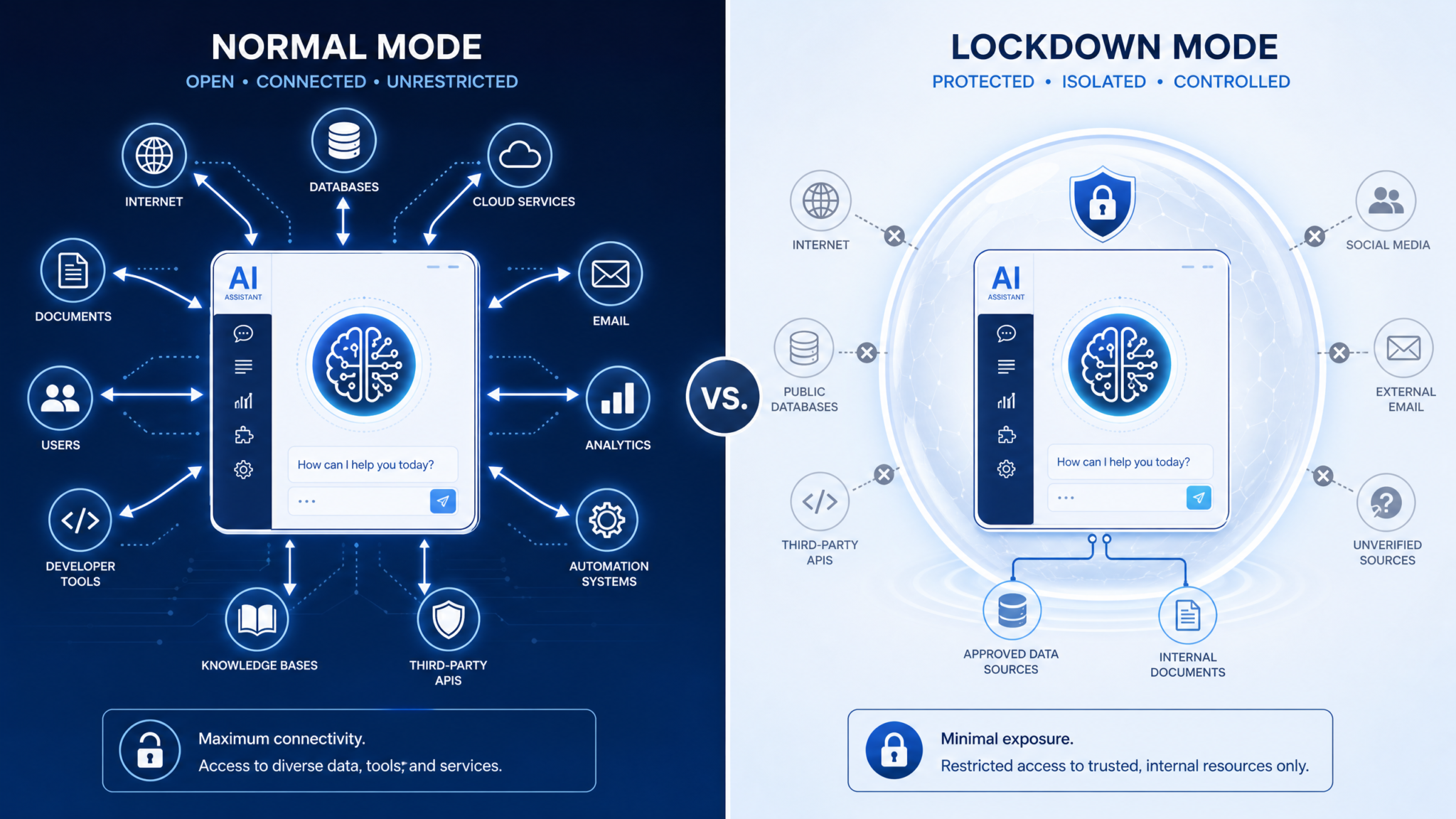 ChatGPT Lockdown Mode Explained: How OpenAI