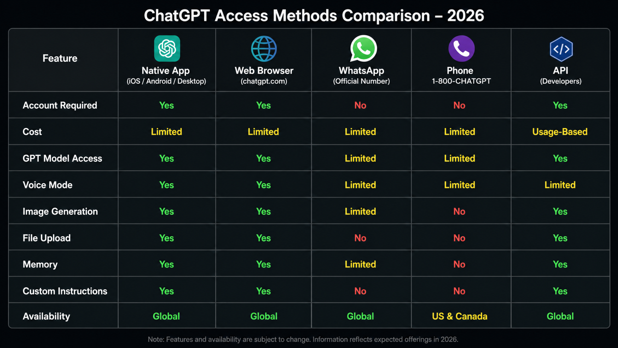 How to Use ChatGPT on WhatsApp in 2026: Complete Setup Guide for Personal, Business, and Group Chat Integration - Section 1