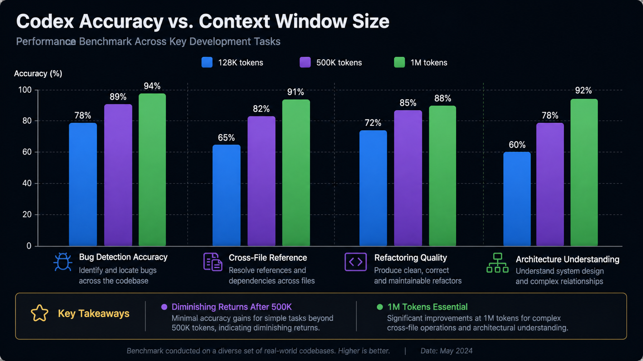 How to Use Codex with 1M Token Context Window: Complete Guide to Enabling and Optimizing GPT-5.6