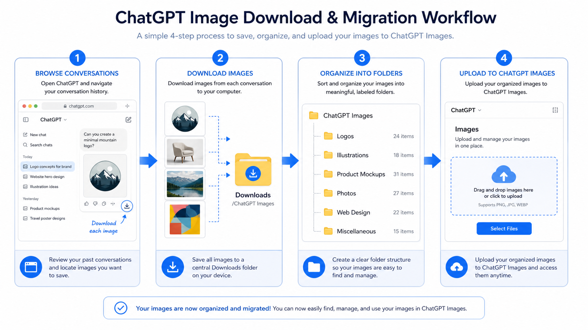 How to Save Your DALL-E GPT Images Before August 30: Complete Migration Guide to ChatGPT Images - Section 1