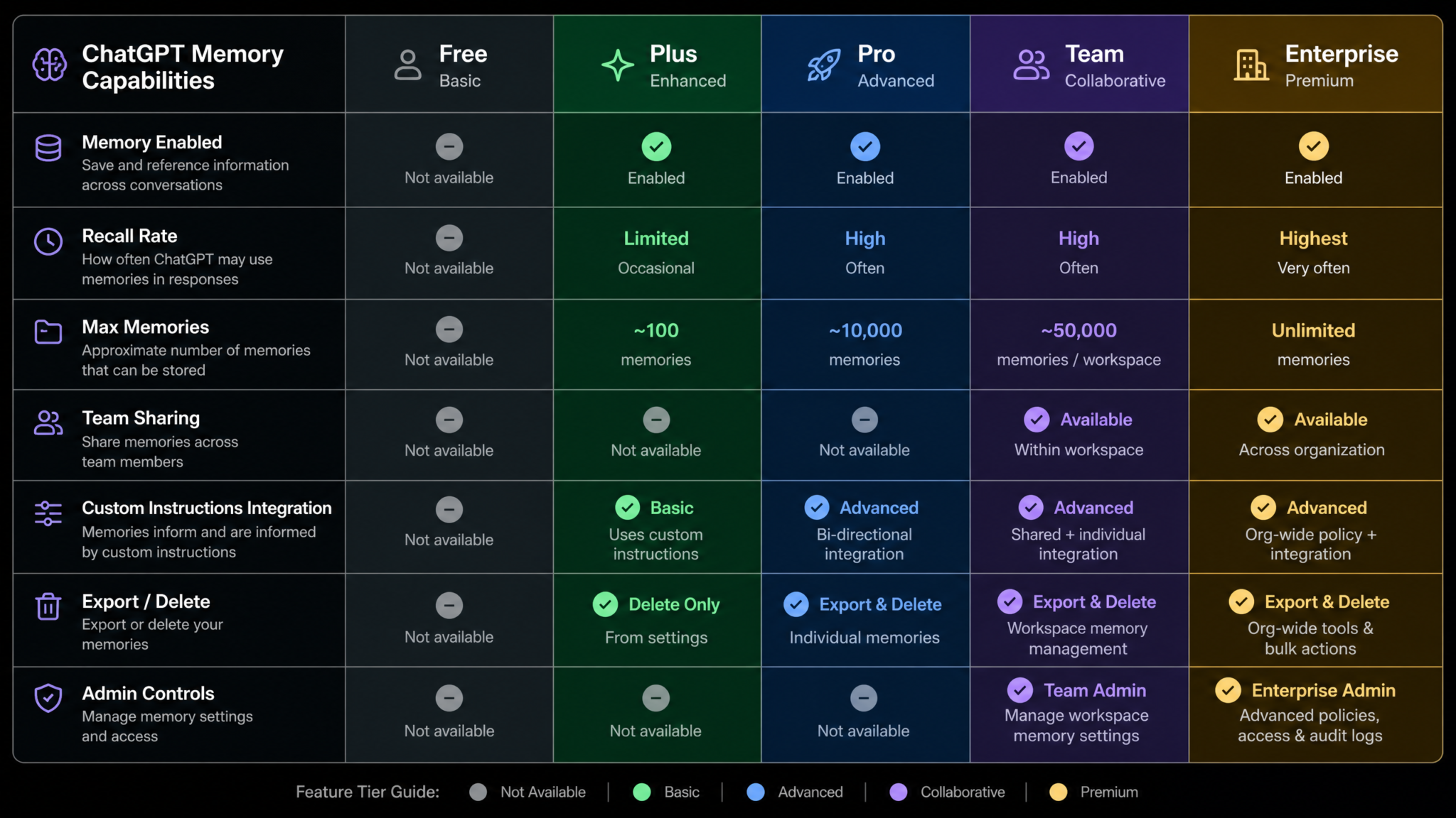 How to Set Up ChatGPT Advanced Memory for Personalized Workflows: Complete Configuration Guide for Plus, Pro, and Team Users - Section 2