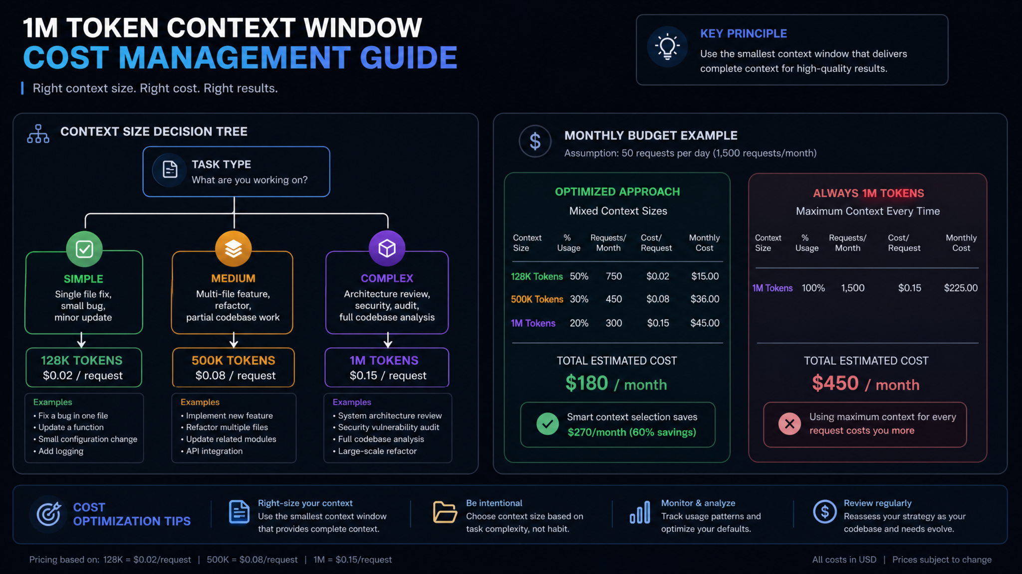 How to Use Codex with 1M Token Context Window: Complete Guide to Enabling and Optimizing GPT-5.6