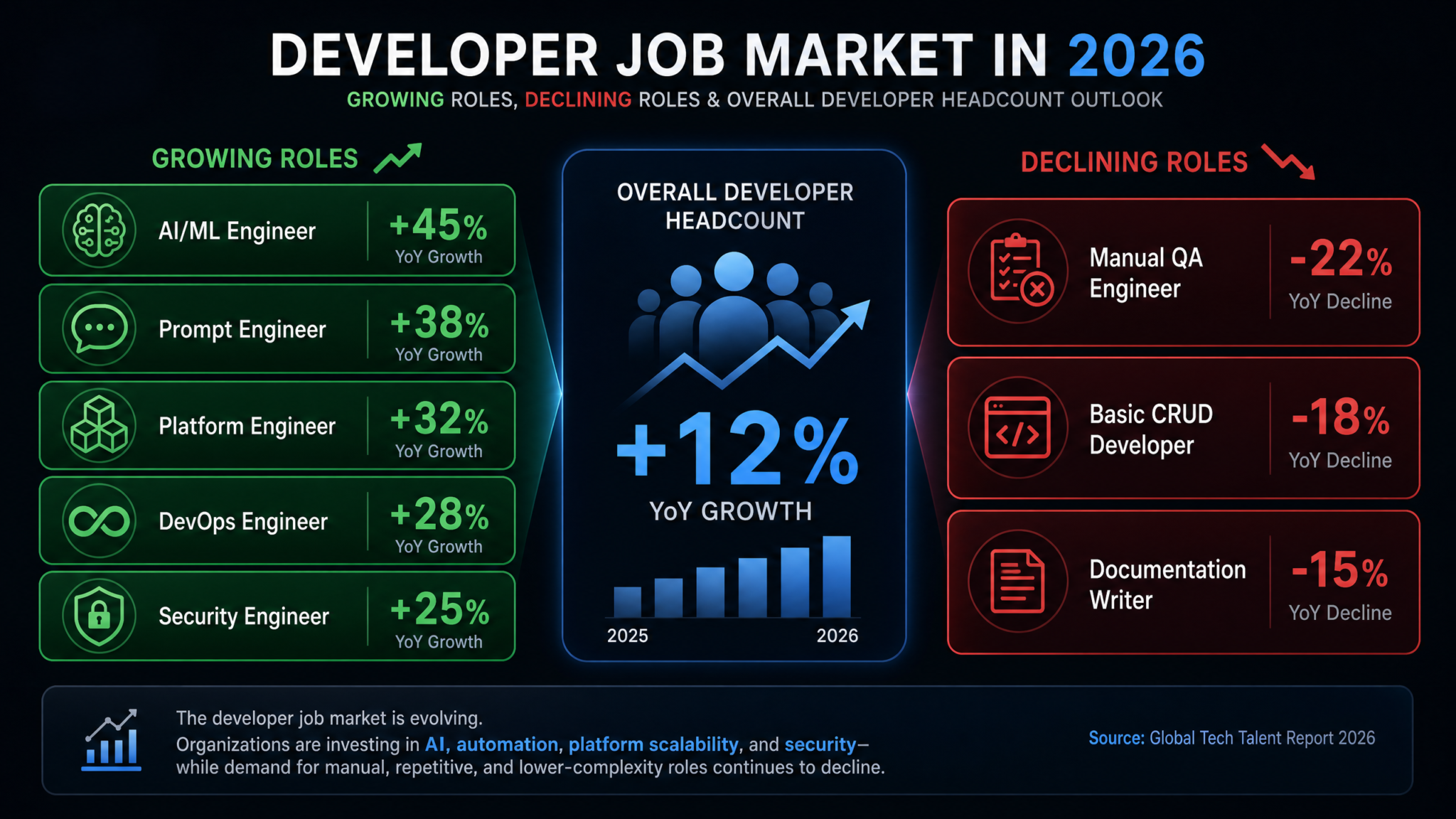 AI Is Creating More Developer Jobs, Not Fewer: Complete Guide to the 2026 Developer Job Market Based on Atlassian and Industry Data - Section 1