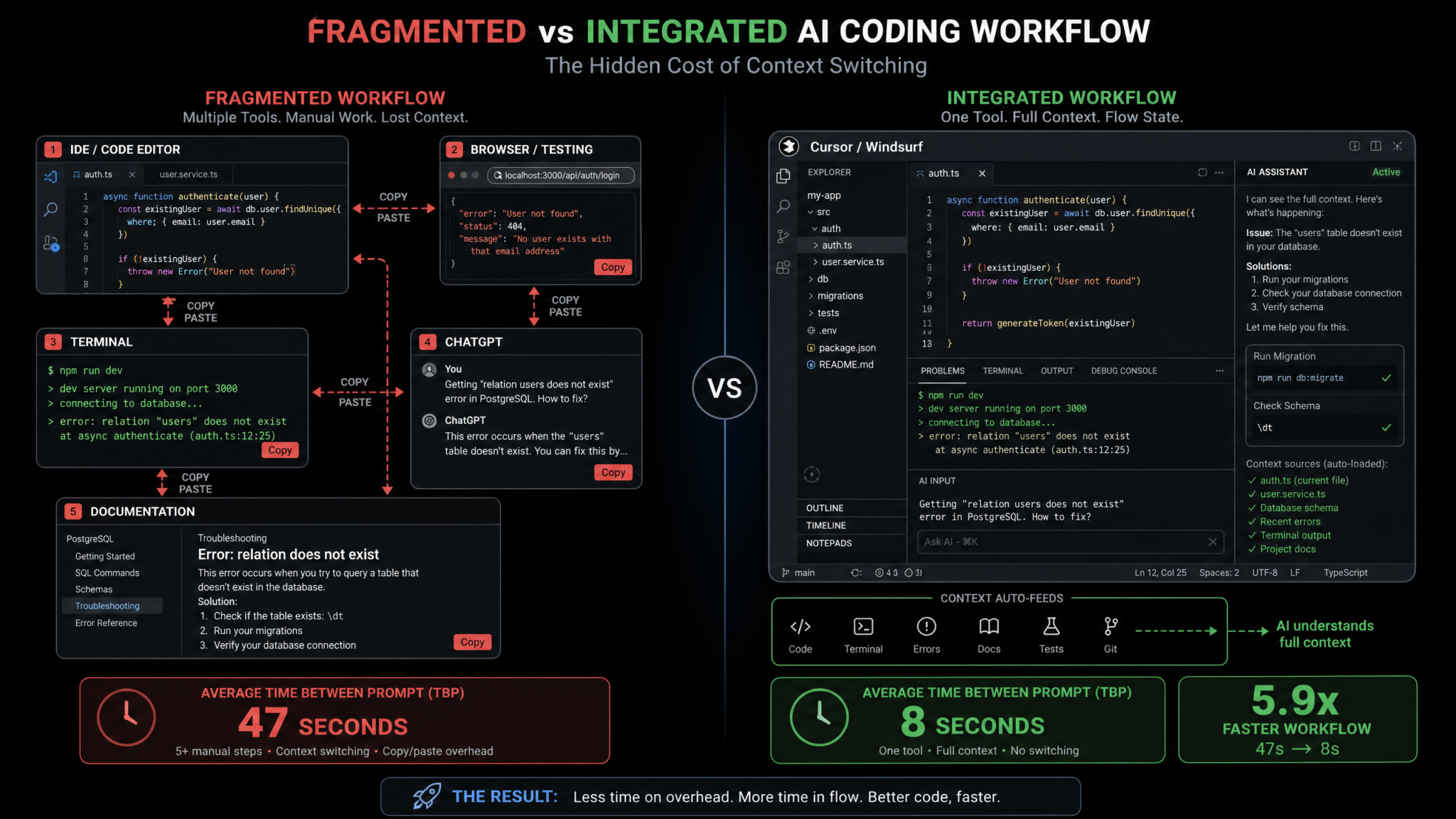 How to Speed Up AI Coding Between Prompts: Complete Guide to Eliminating Context Switching, Copy-Paste, and Tool Fragmentation - Section 1