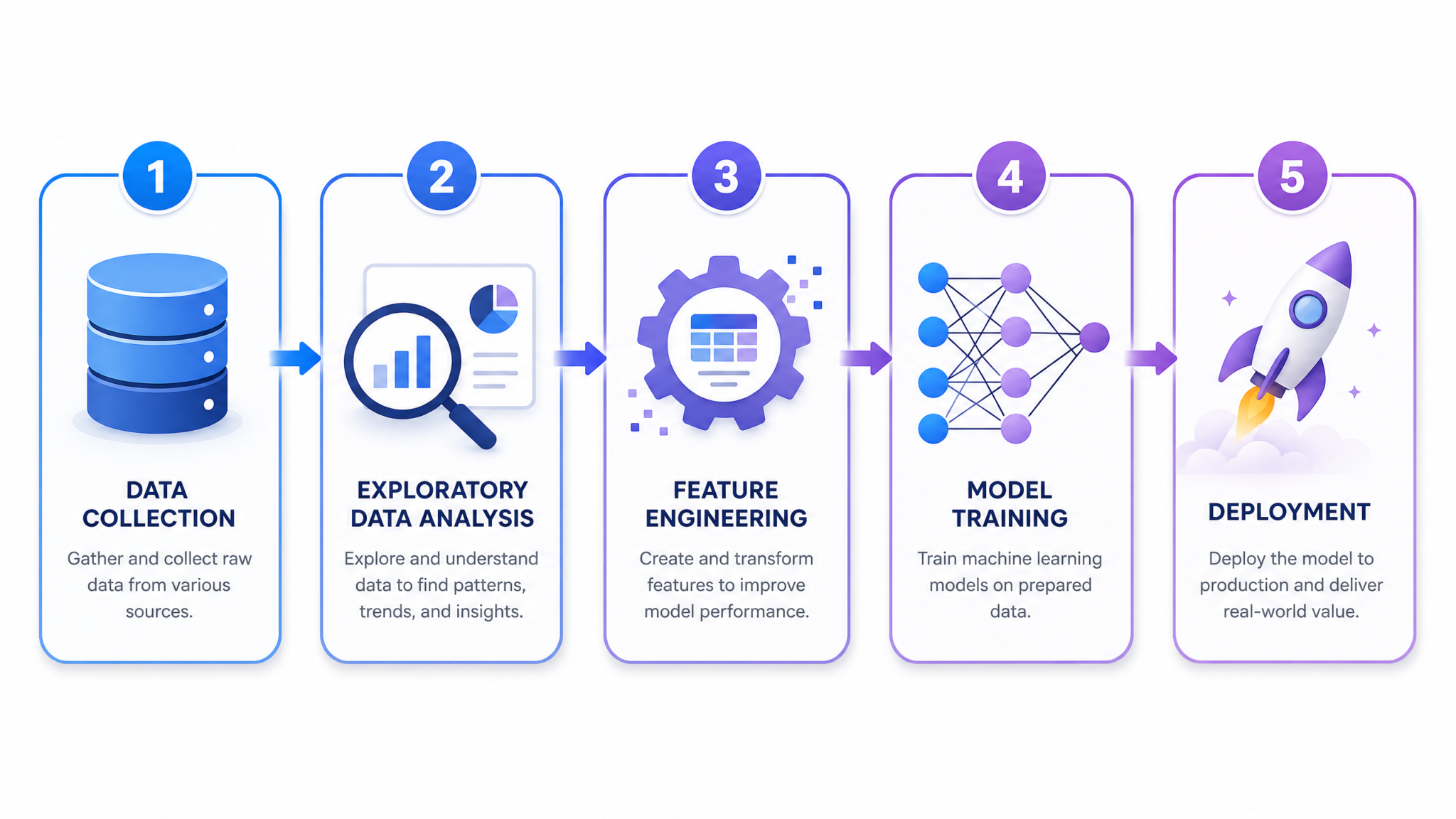 25 ChatGPT-5.5 Prompts for Data Scientists: Exploratory Data Analysis, Feature Engineering, and Model Evaluation - Section 1