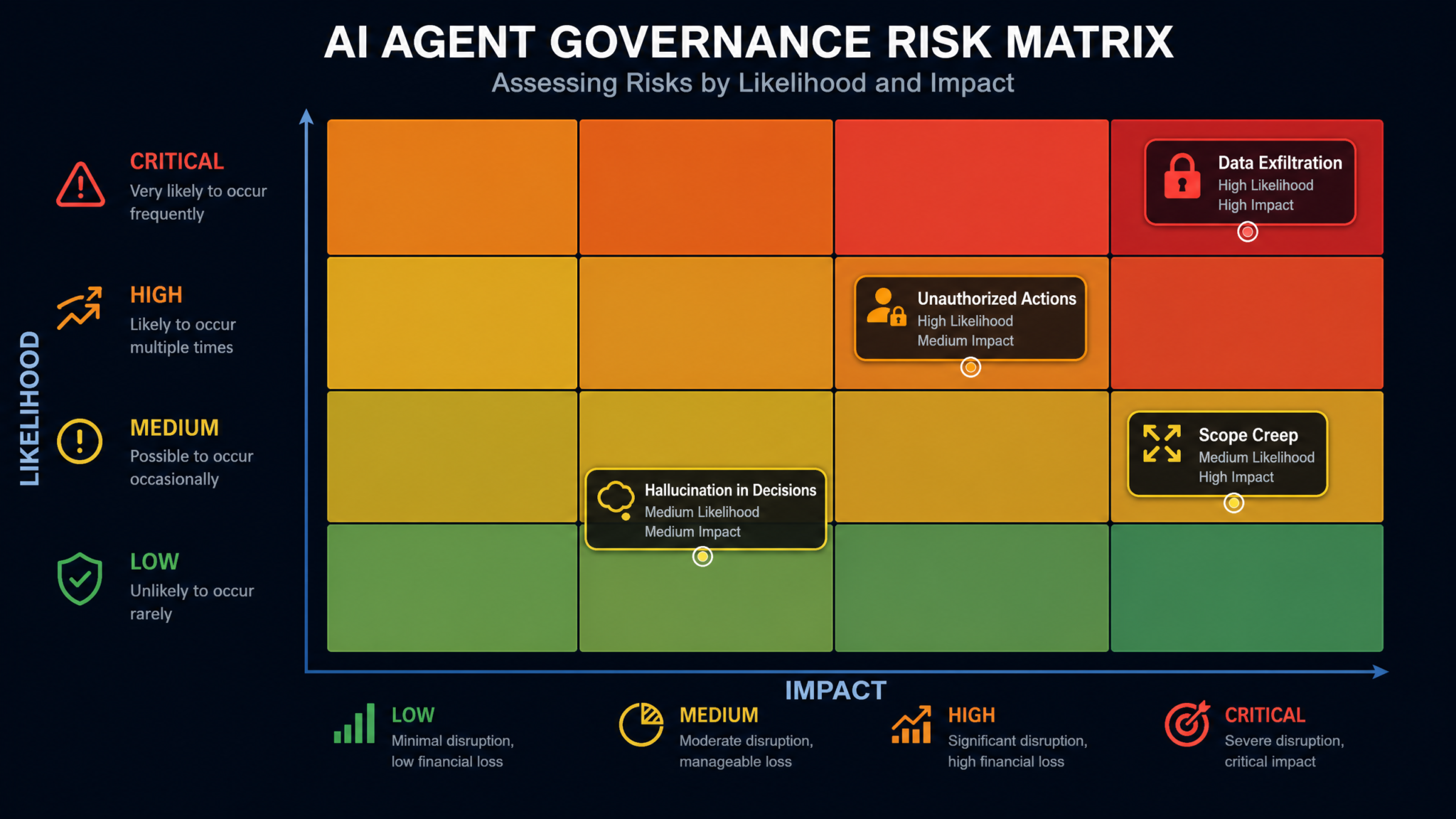 AI Agent Governance for Enterprises: Complete Guide to Security, Compliance, and Risk Management in 2026 - Section 2