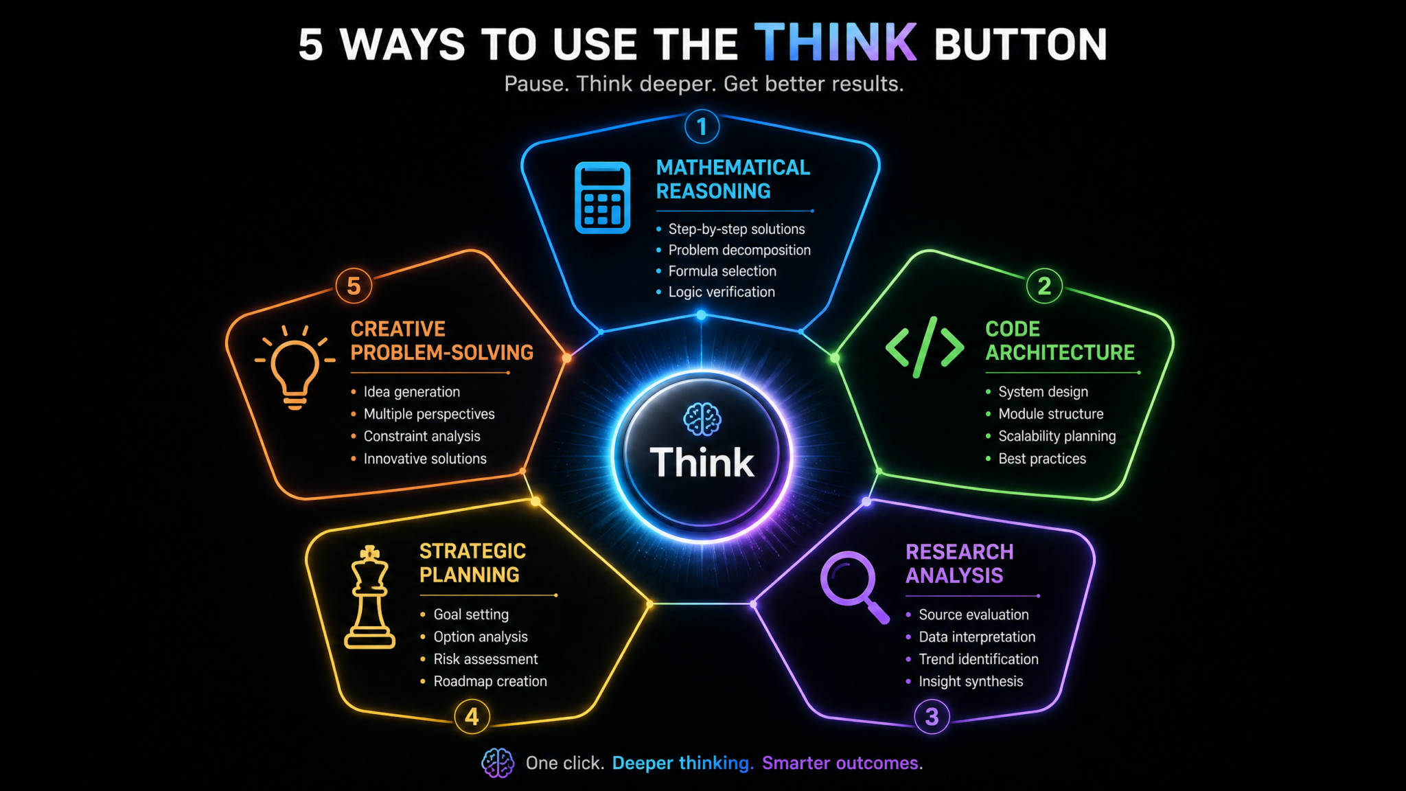 25 ChatGPT Think Button Prompts: How to Trigger Deep Reasoning on Free and Go Plans for Complex Problems - Section 1