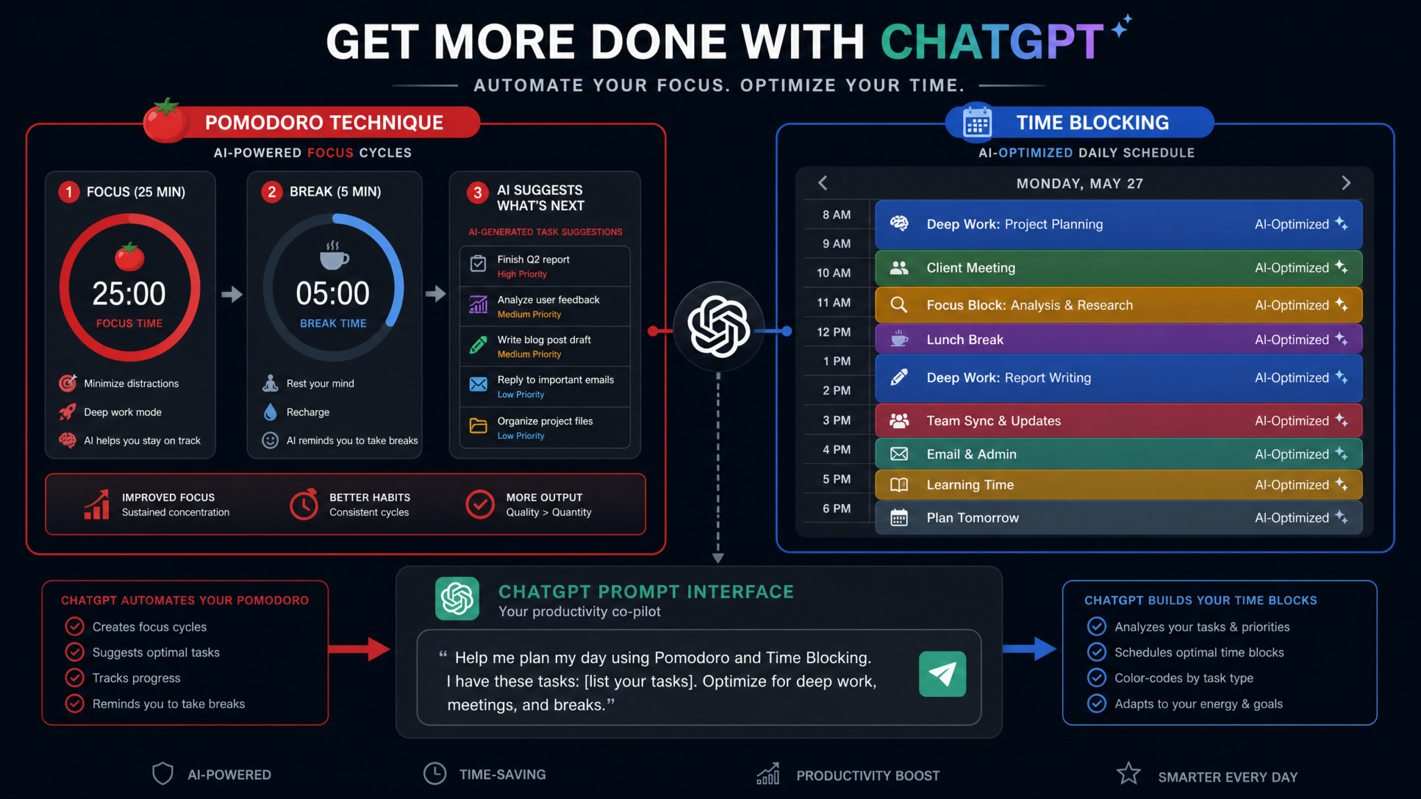 20 ChatGPT Prompts for Proven Productivity Methods: Pomodoro, Time Blocking, GTD, Eisenhower Matrix, and SMART Goals Automated - Section 1