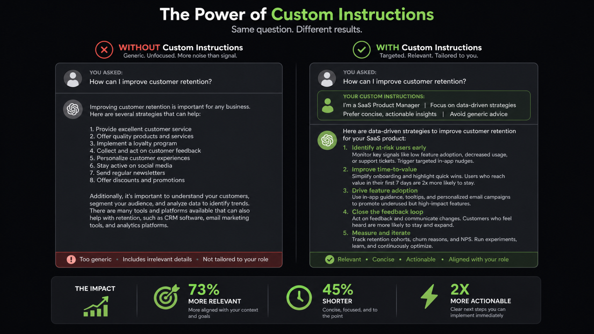 25 ChatGPT Custom Instructions Templates for Every Profession: Copy-Paste Configurations for Developers, Writers, Marketers, Researchers, and Managers - Section 2