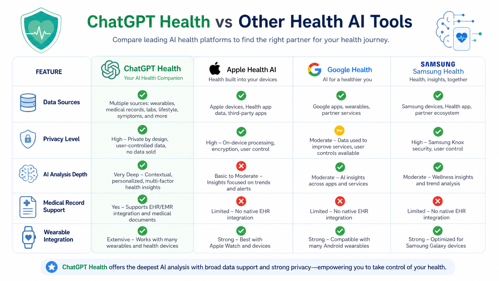 Understanding ChatGPT Health: How to Connect Apple Health and Medical Records for AI-Powered Wellness Insights - Section 2